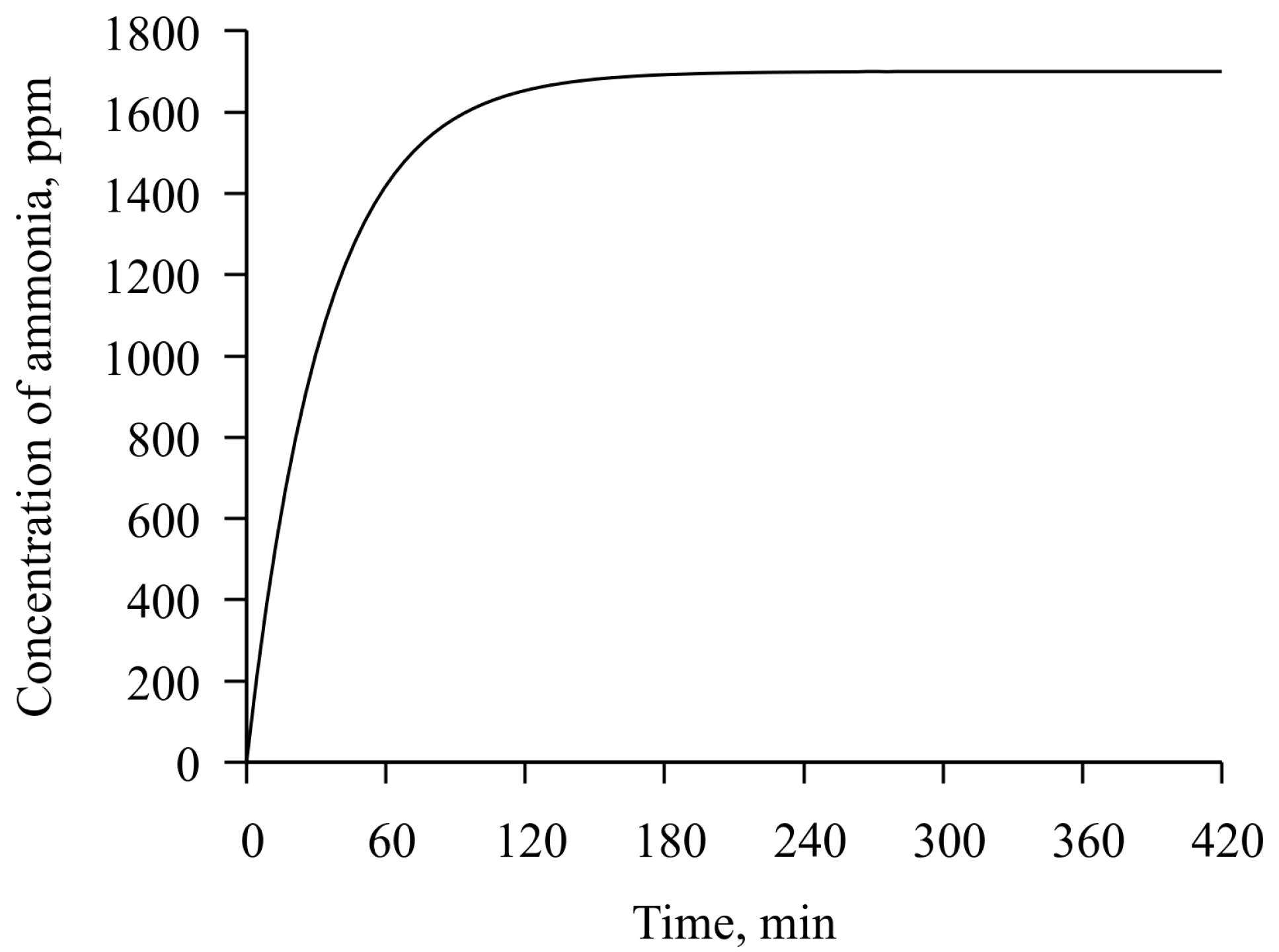 Sensors 23 01808 g008