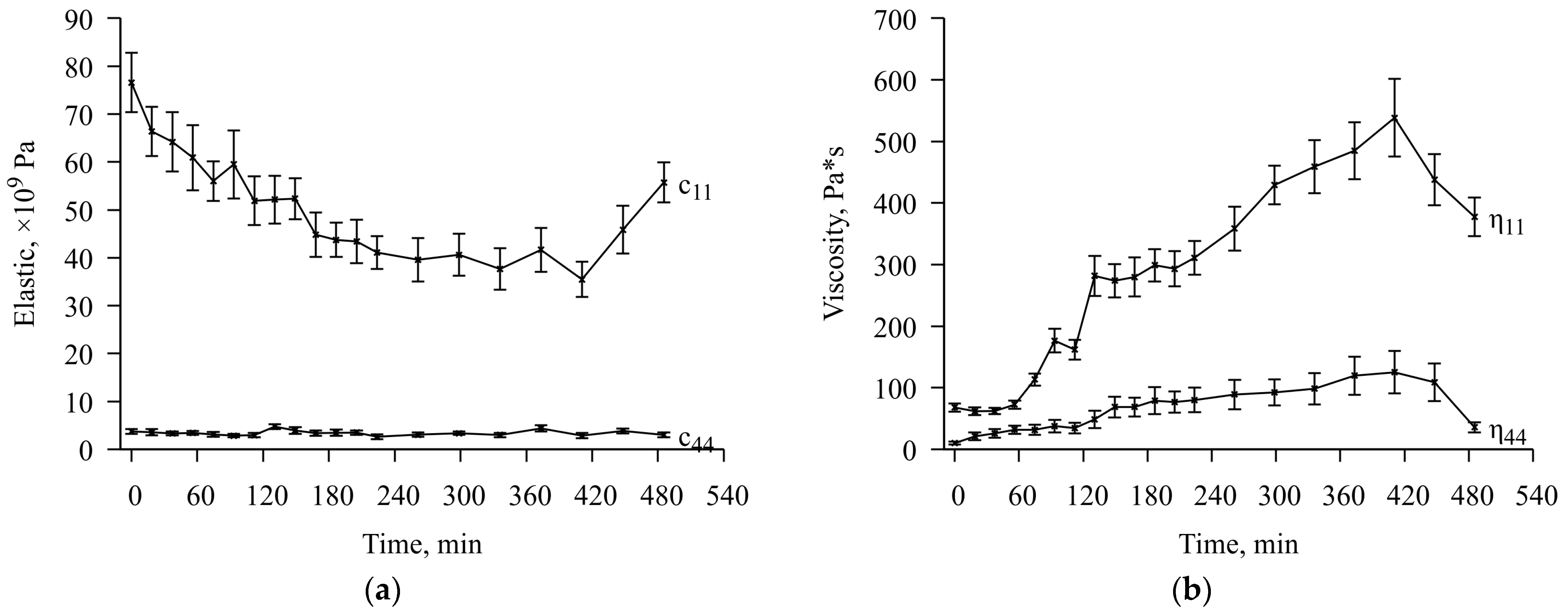 Sensors 23 01808 g009