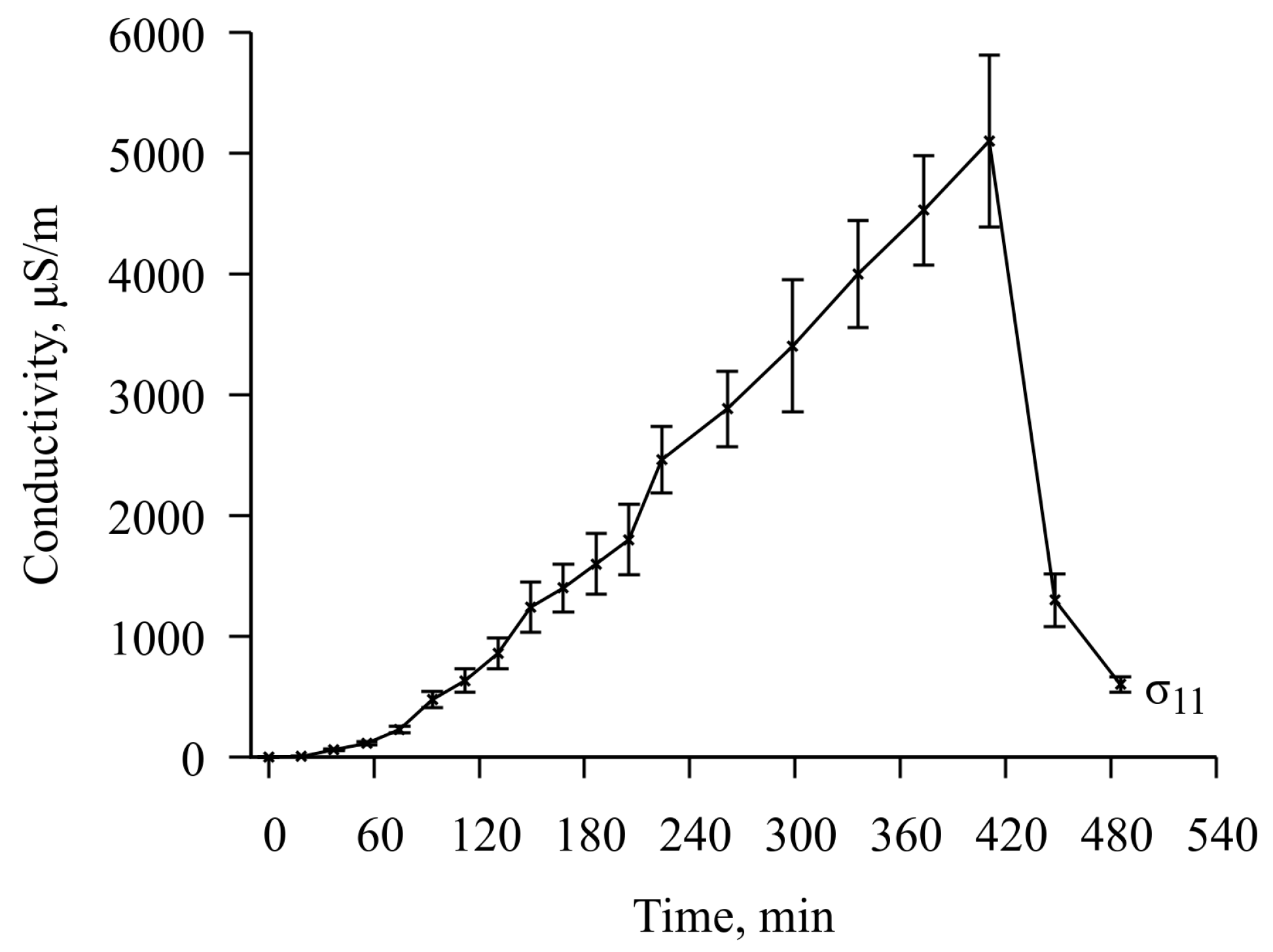 Sensors 23 01808 g010