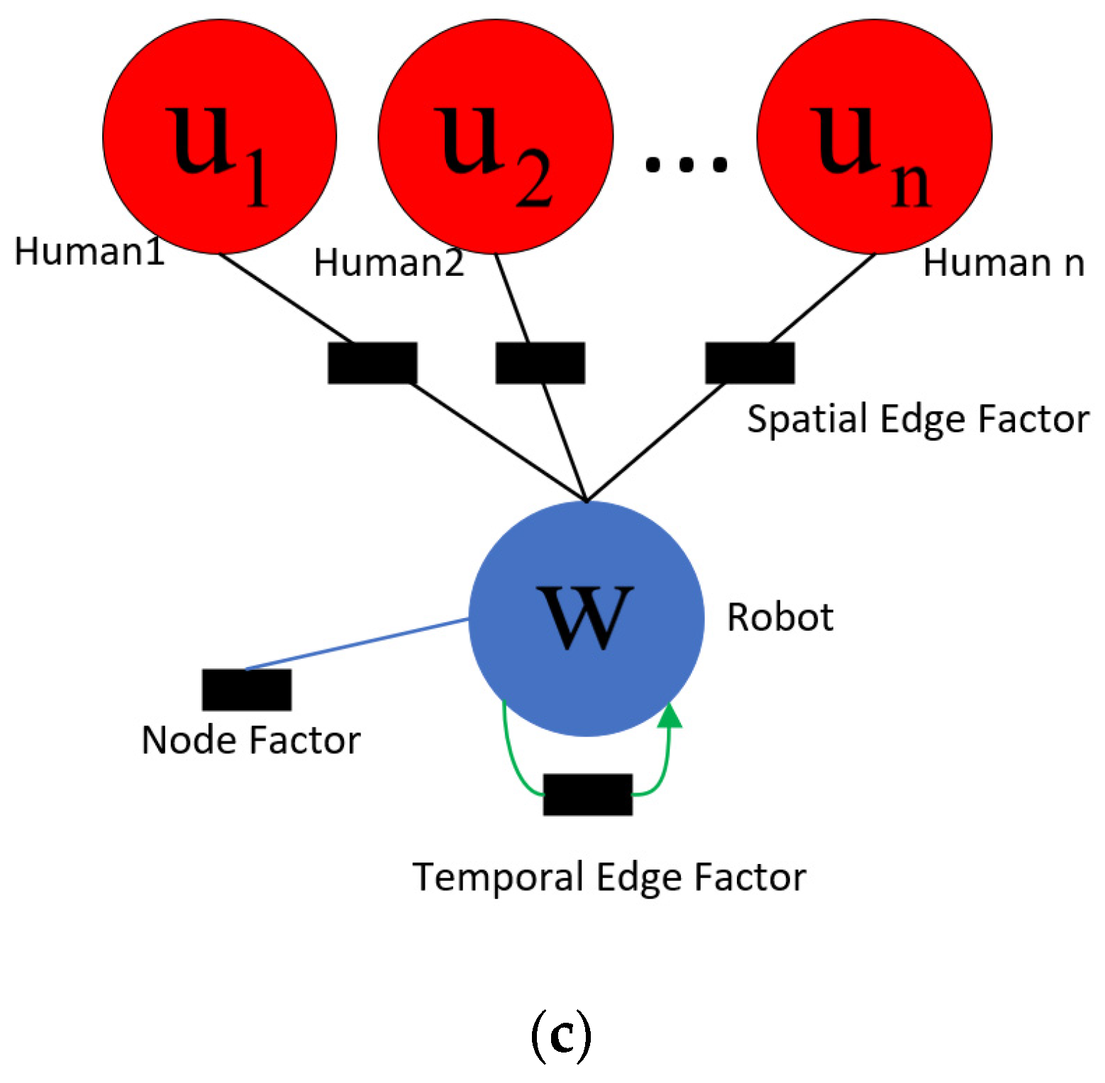 Sensors 23 01810 g001b