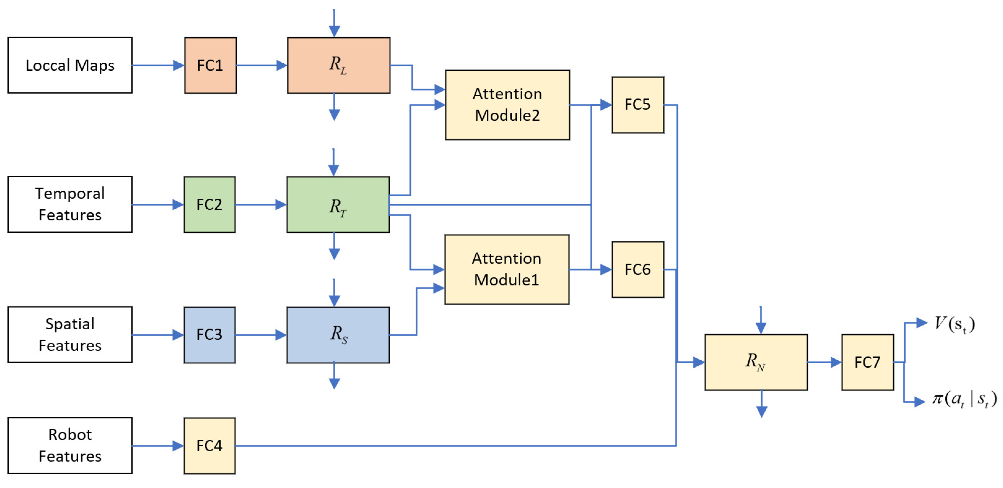 Sensors 23 01810 g003