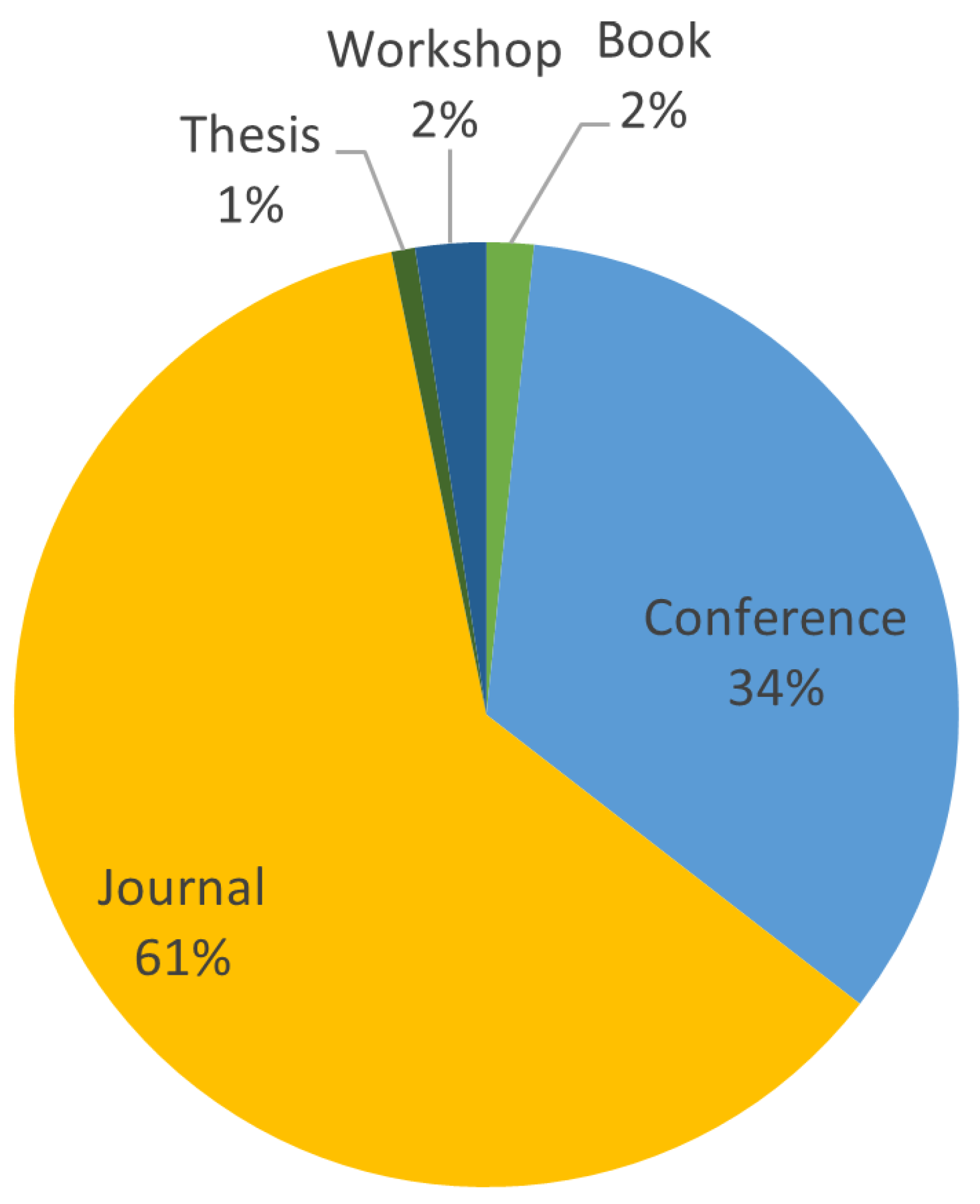 Sensors 23 01814 g006 Sensors 23 01814 g006