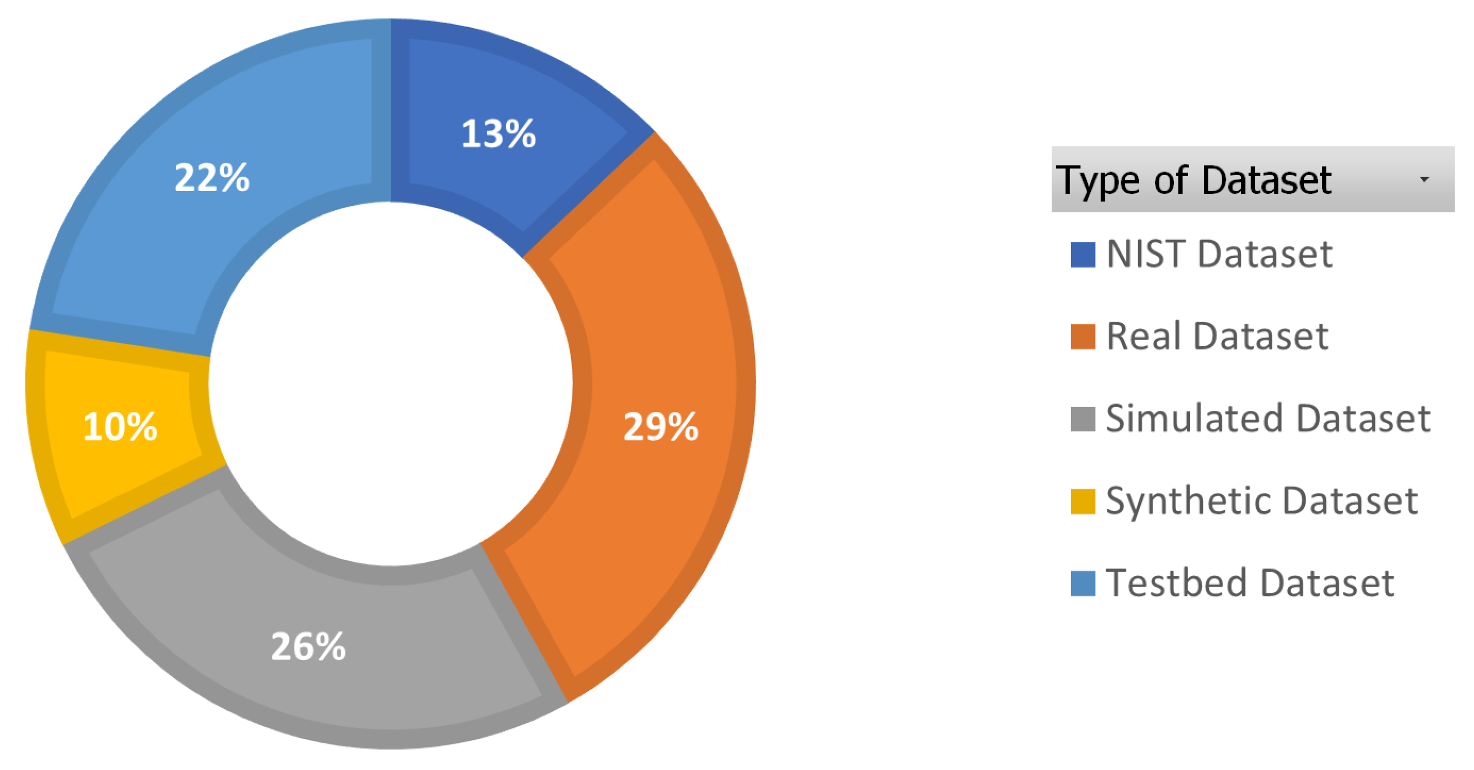 Sensors 23 01814 g009 Sensors 23 01814 g009