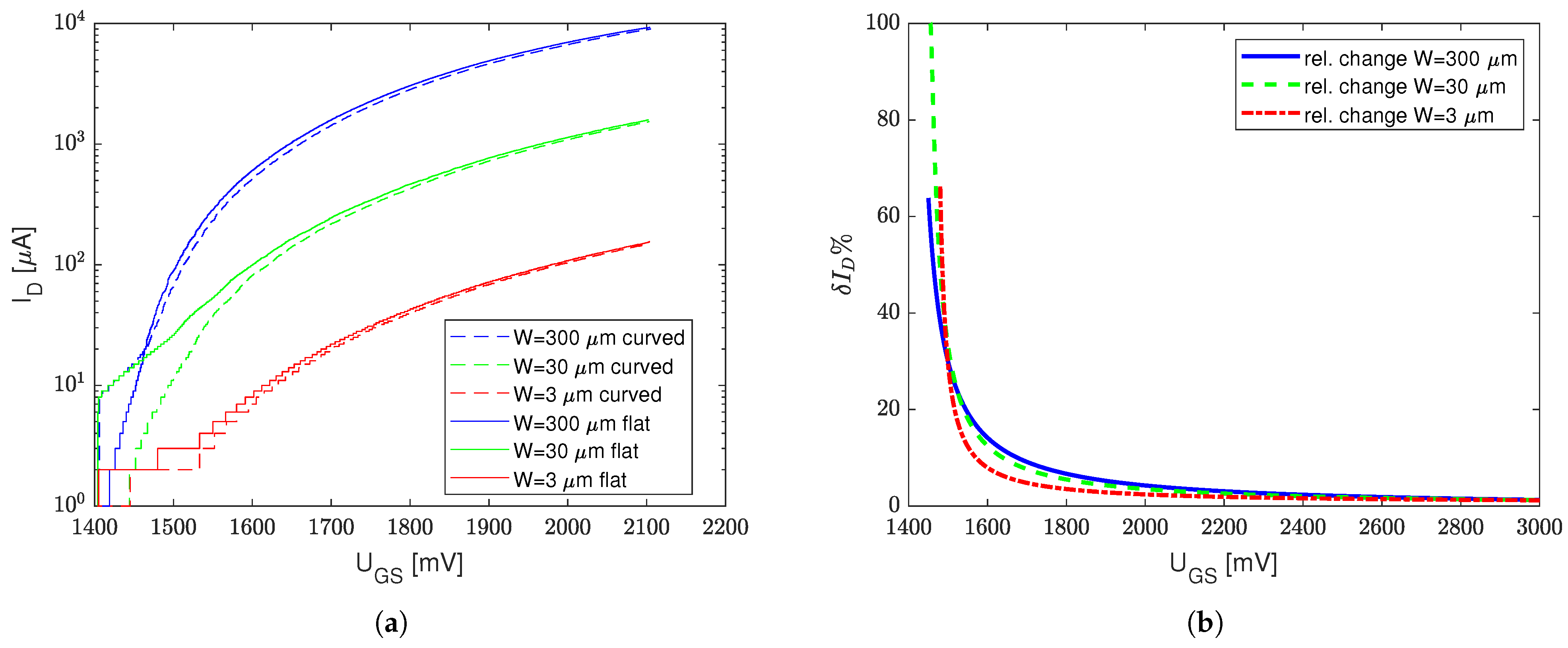 Sensors 23 01819 g003