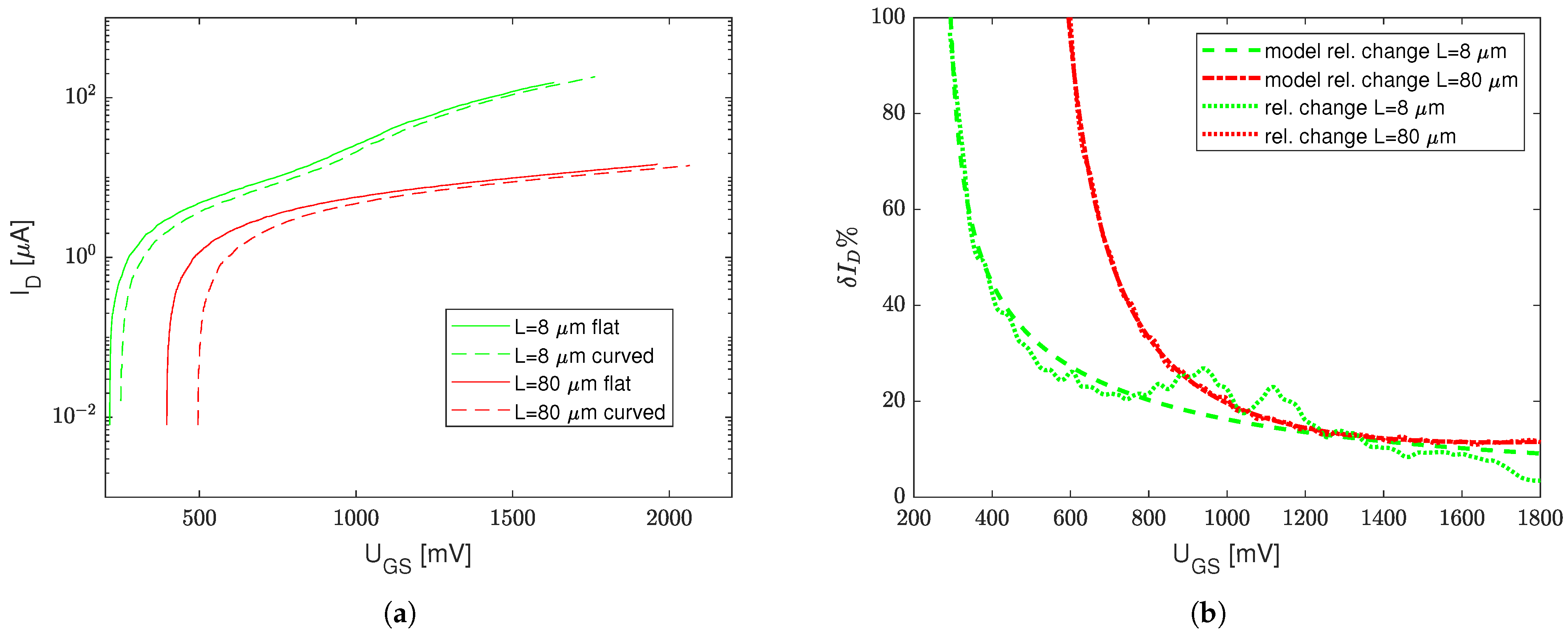 Sensors 23 01819 g004