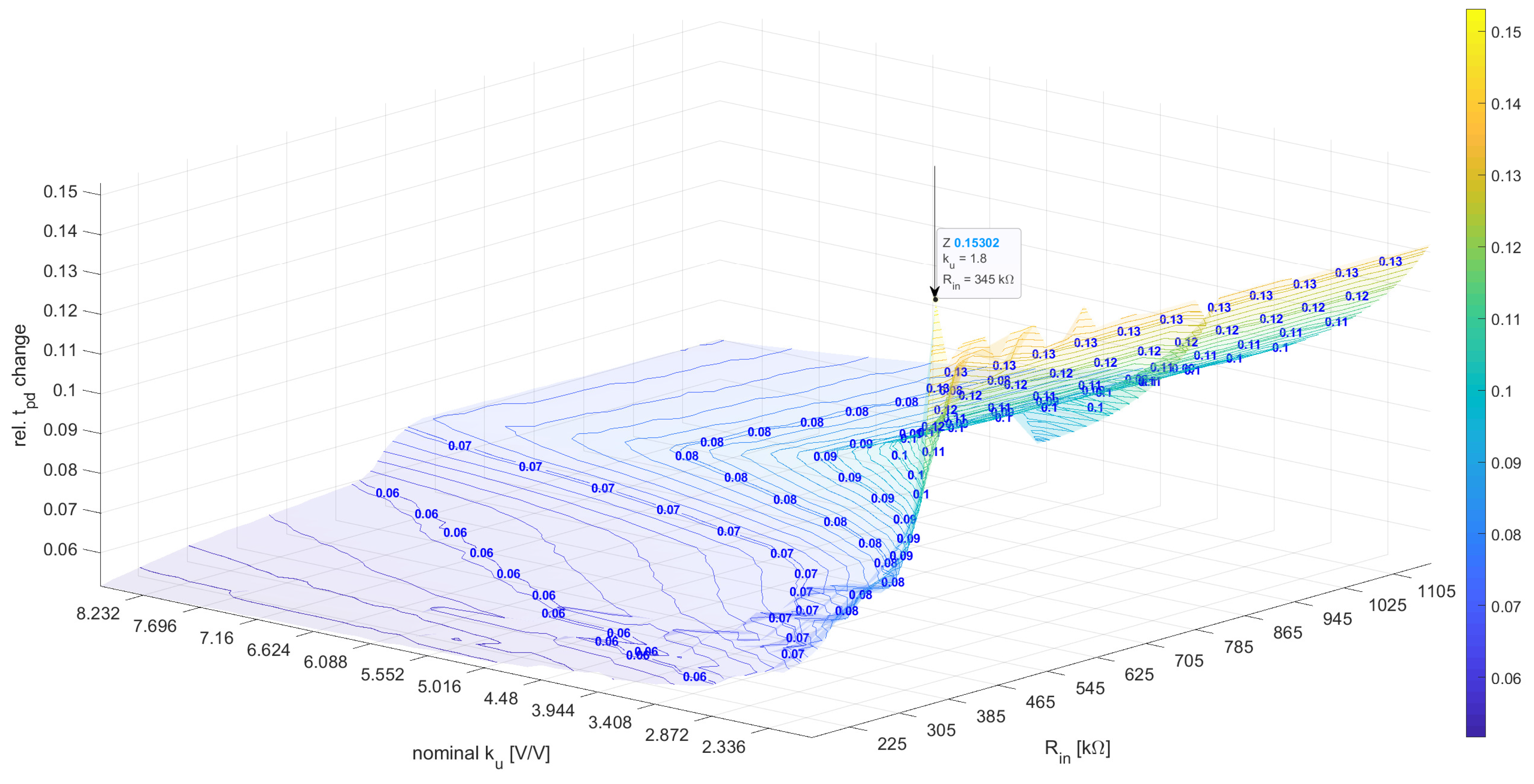 Sensors 23 01819 g011