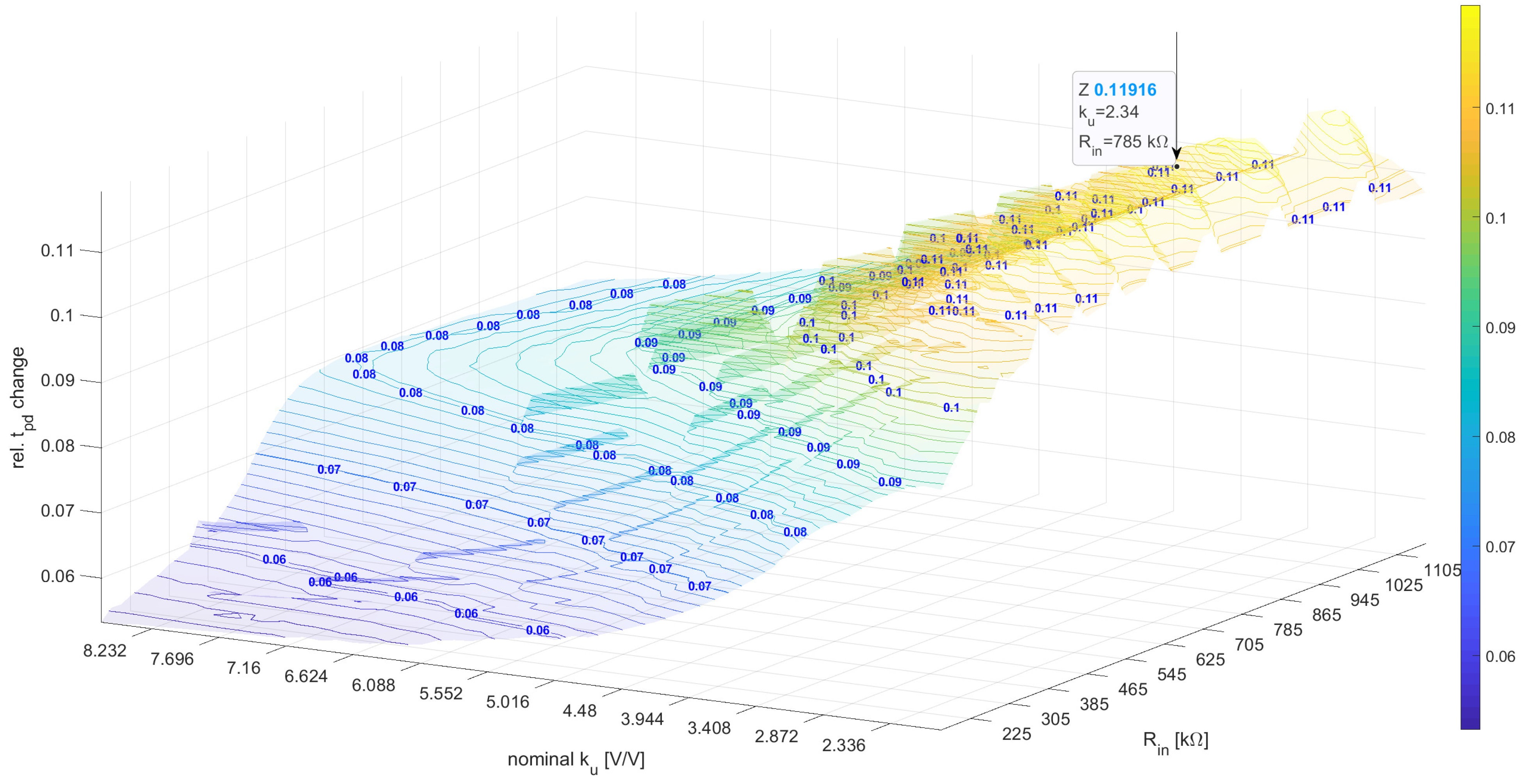 Sensors 23 01819 g012