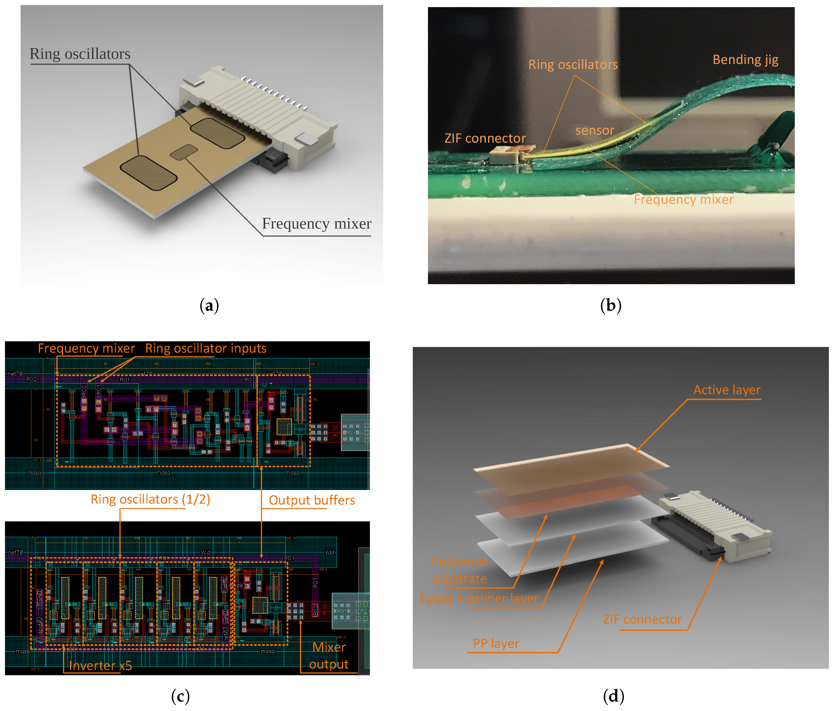 Sensors 23 01819 g013