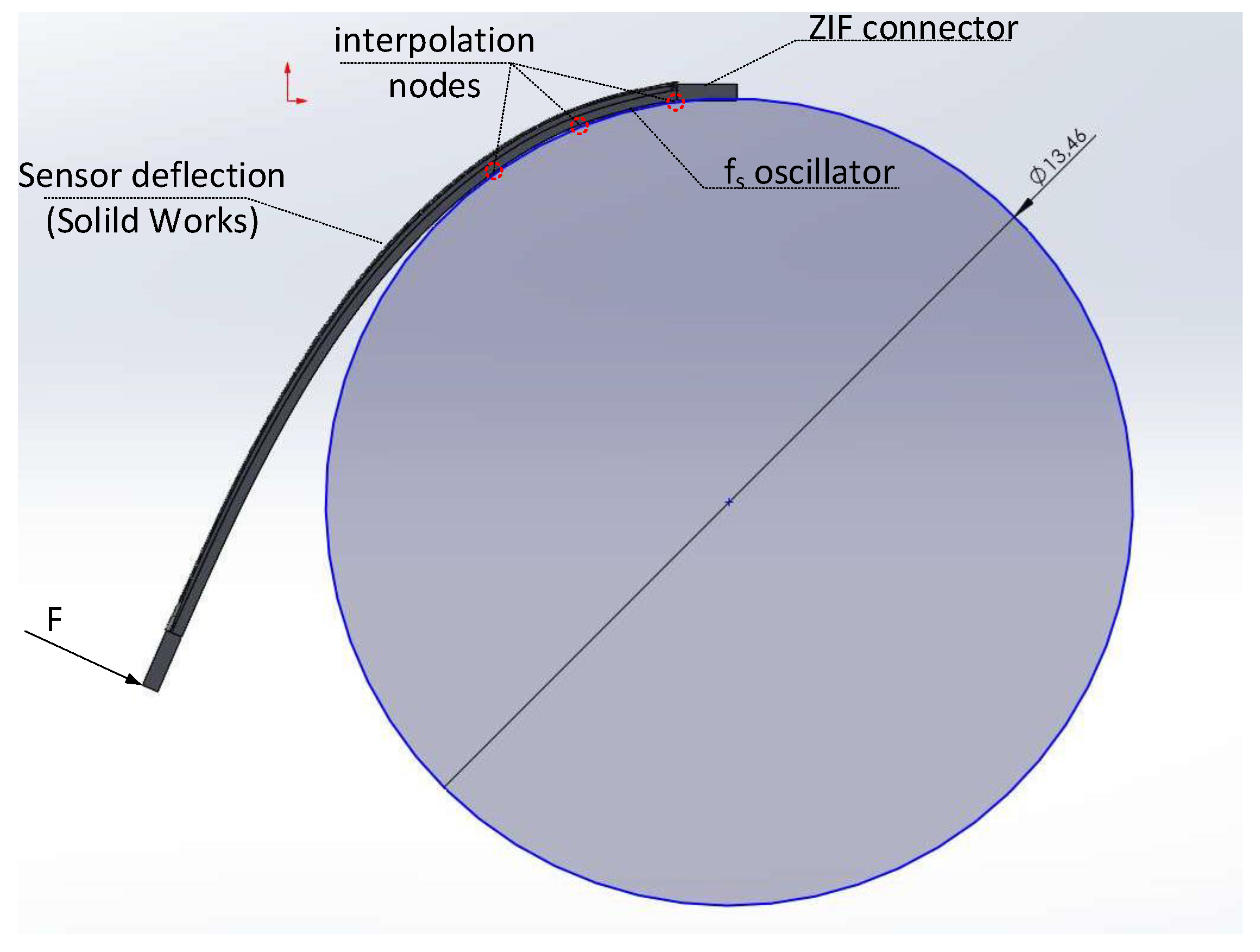 Sensors 23 01819 g015