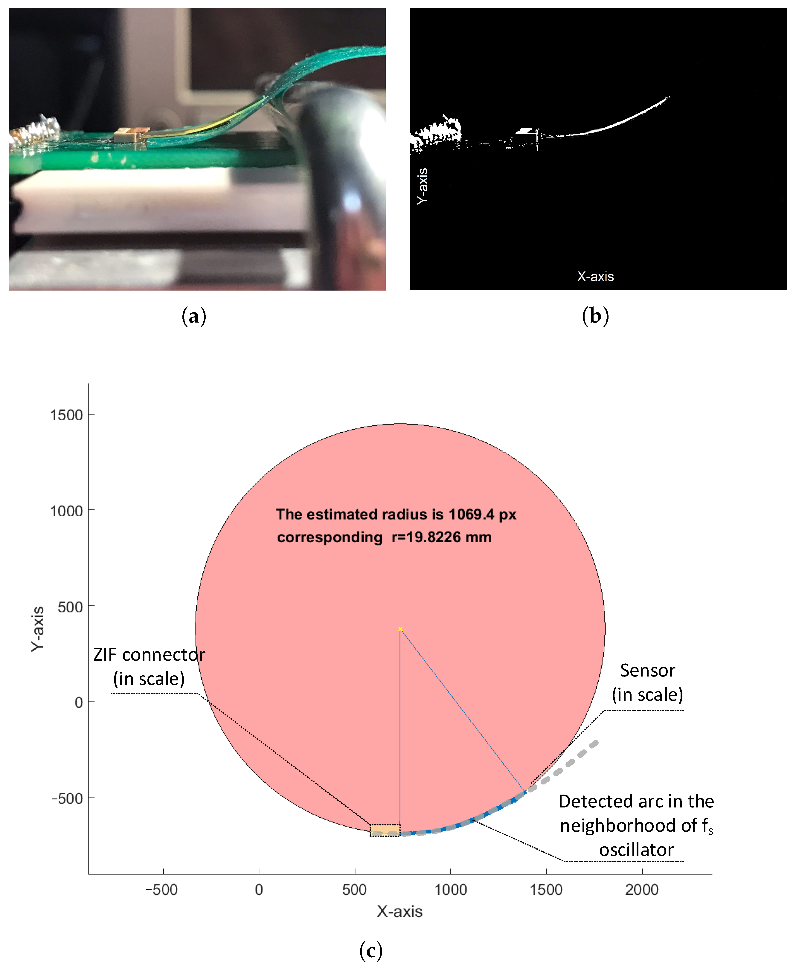 Sensors 23 01819 g016