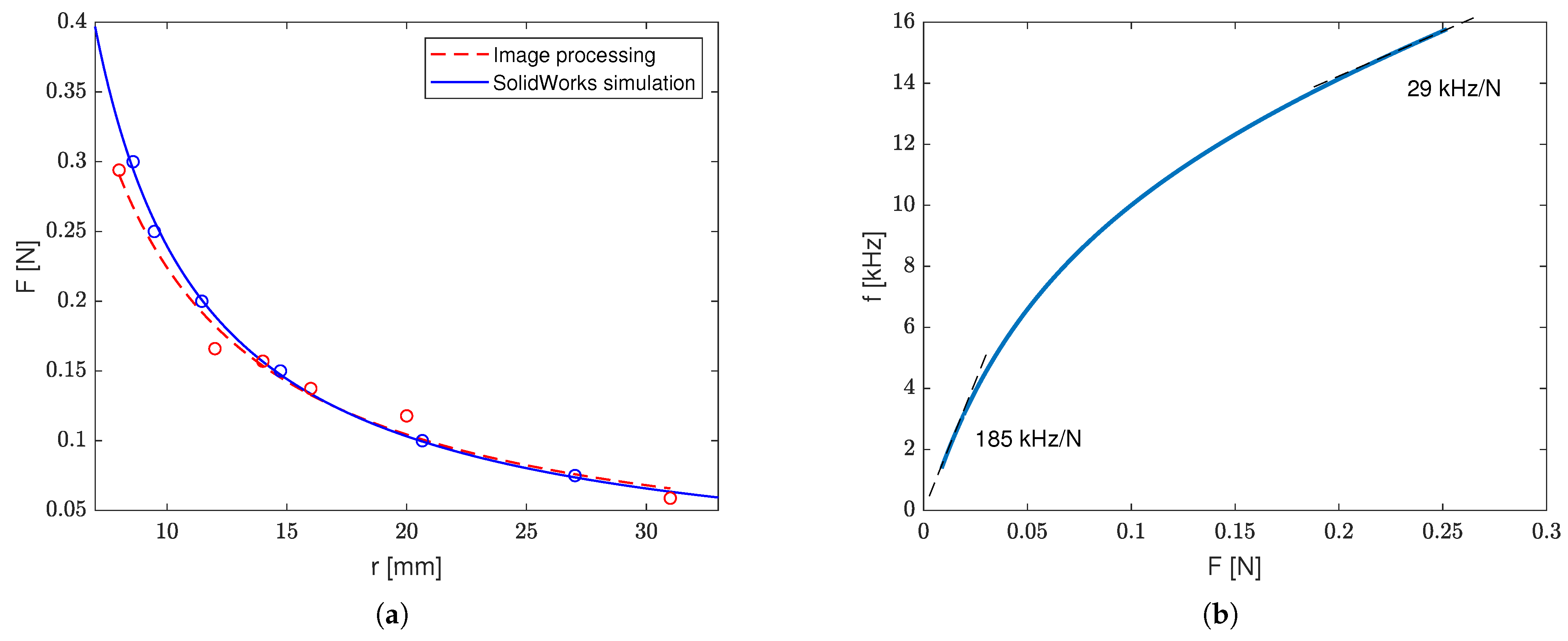 Sensors 23 01819 g017