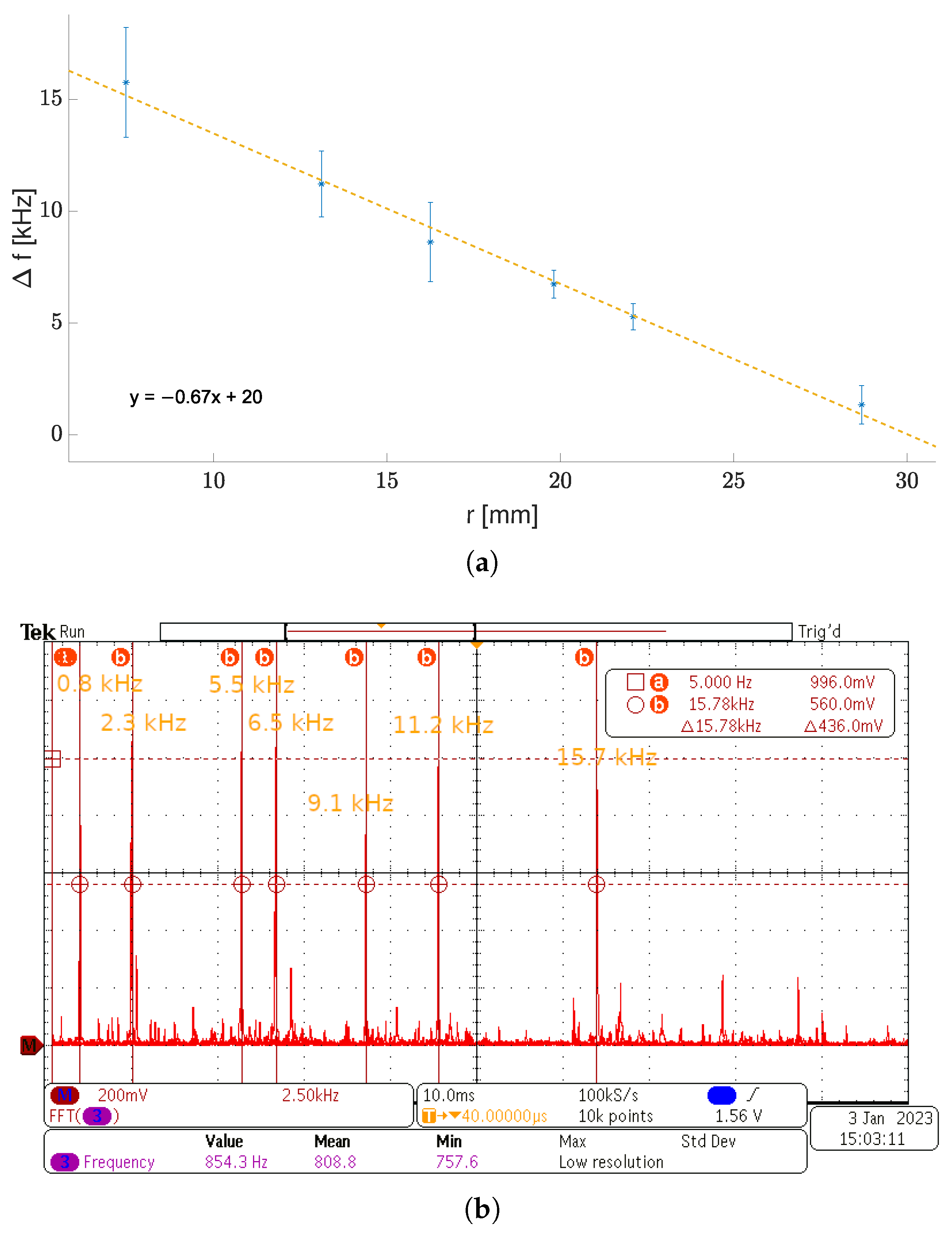 Sensors 23 01819 g018