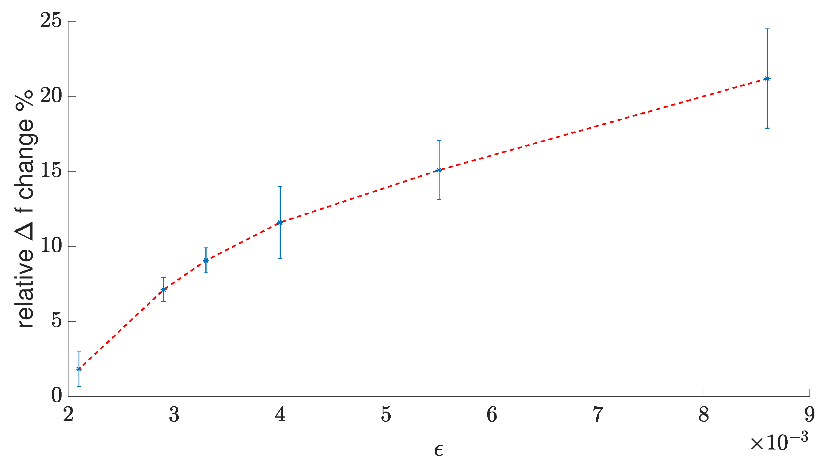 Sensors 23 01819 g019