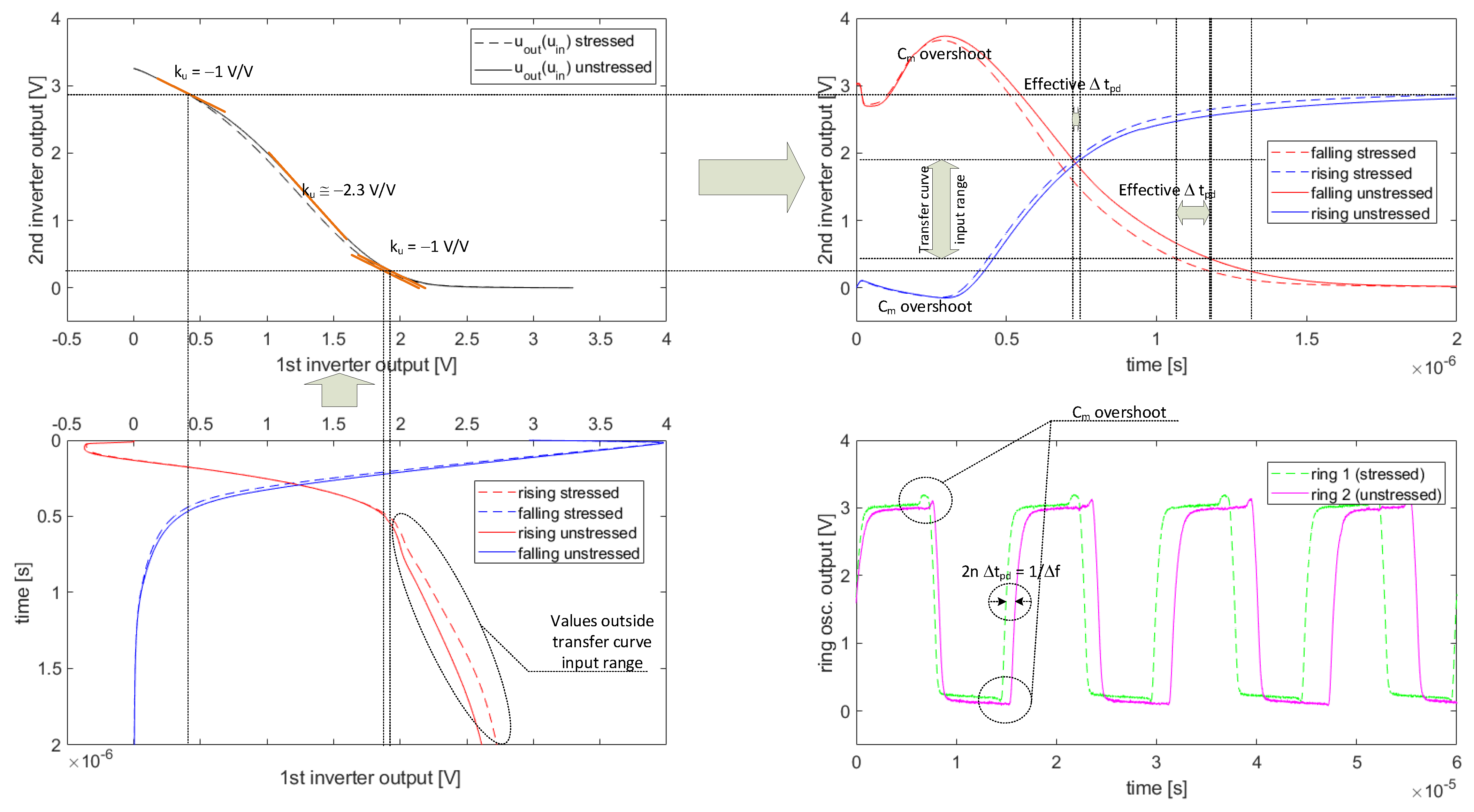 Sensors 23 01819 g020