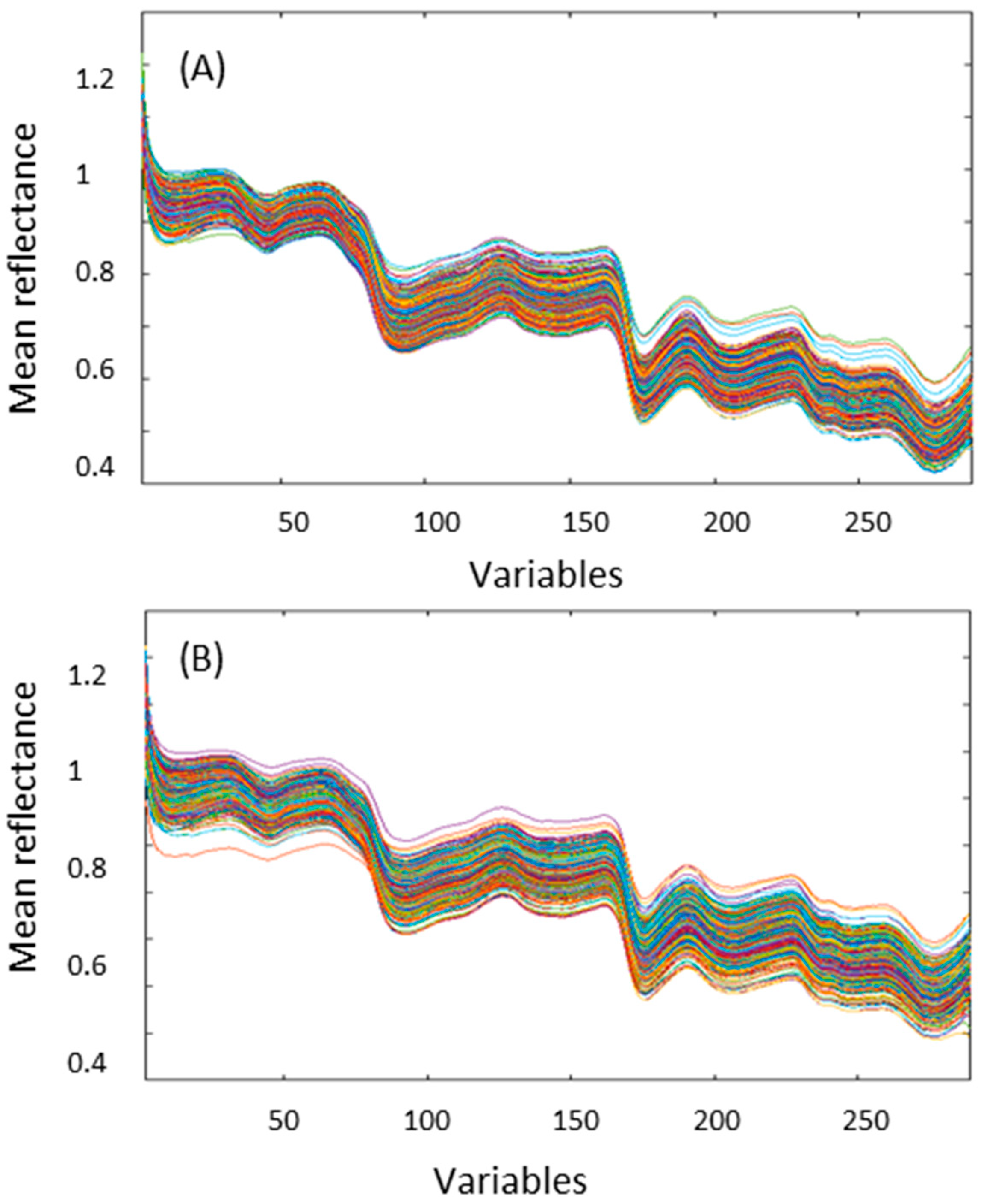 Sensors 23 01820 g002