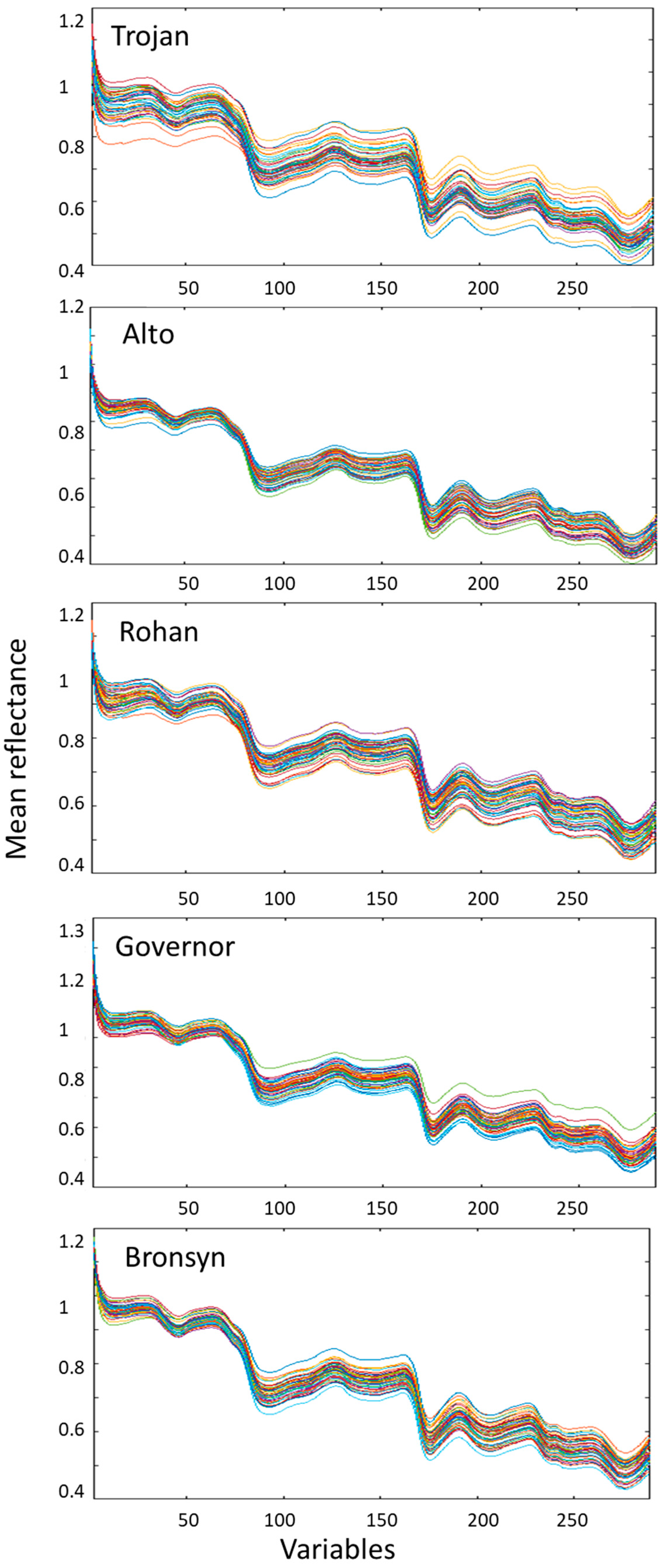 Sensors 23 01820 g004