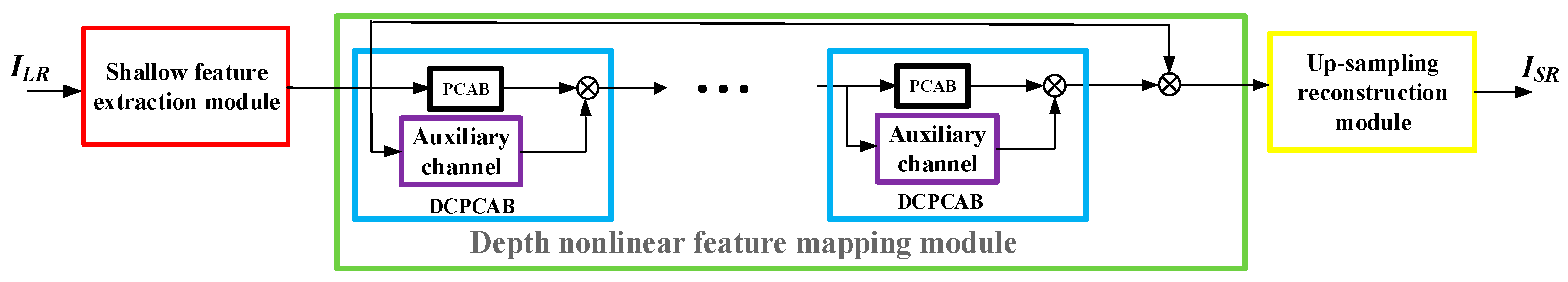 Sensors 23 01822 g002