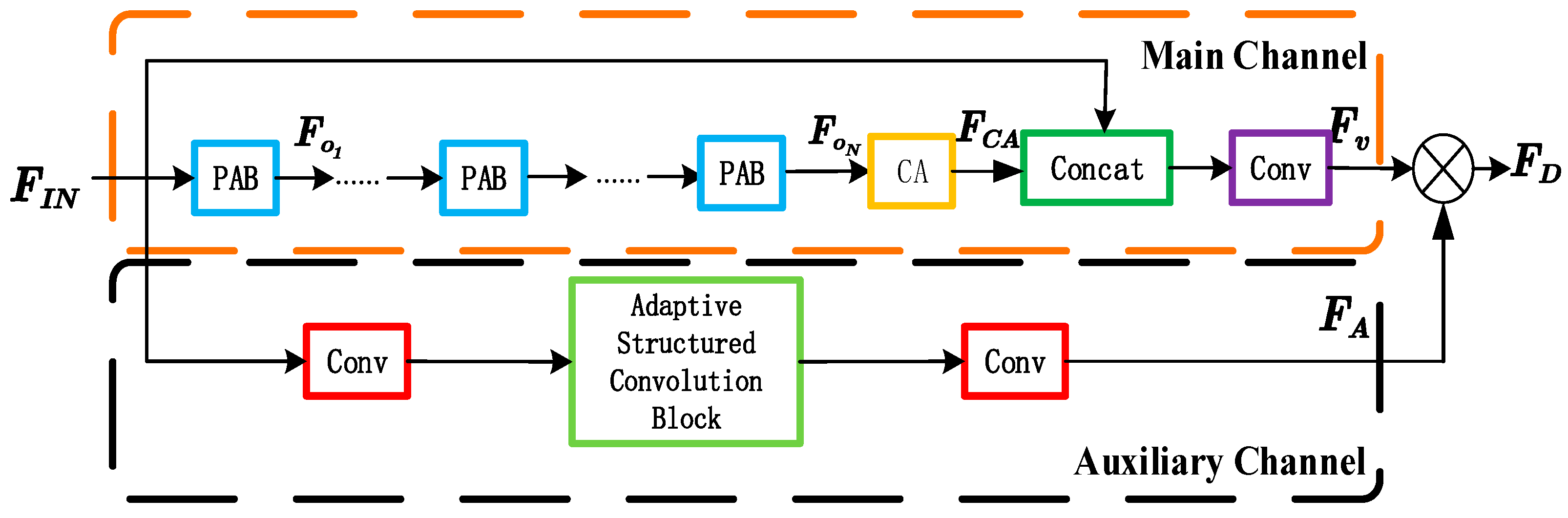 Sensors 23 01822 g003