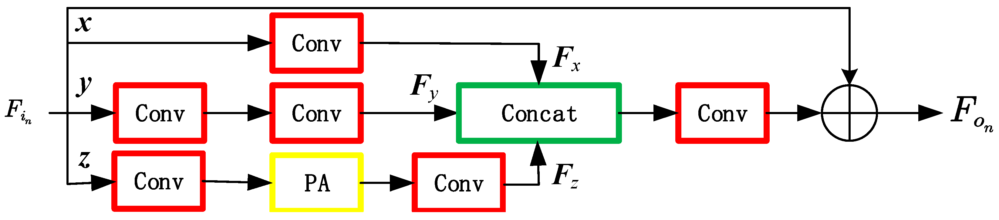 Sensors 23 01822 g004