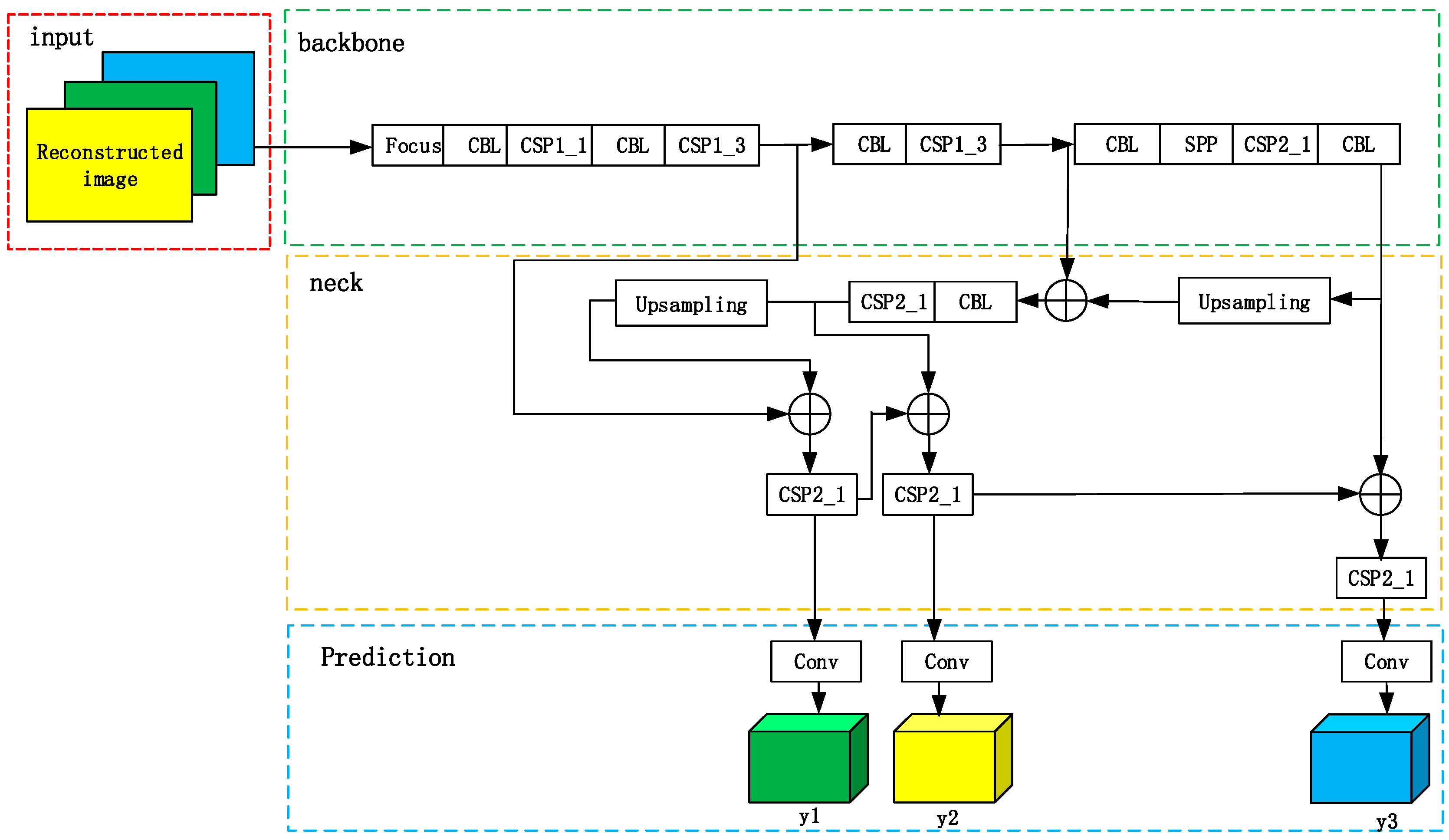 Sensors 23 01822 g005