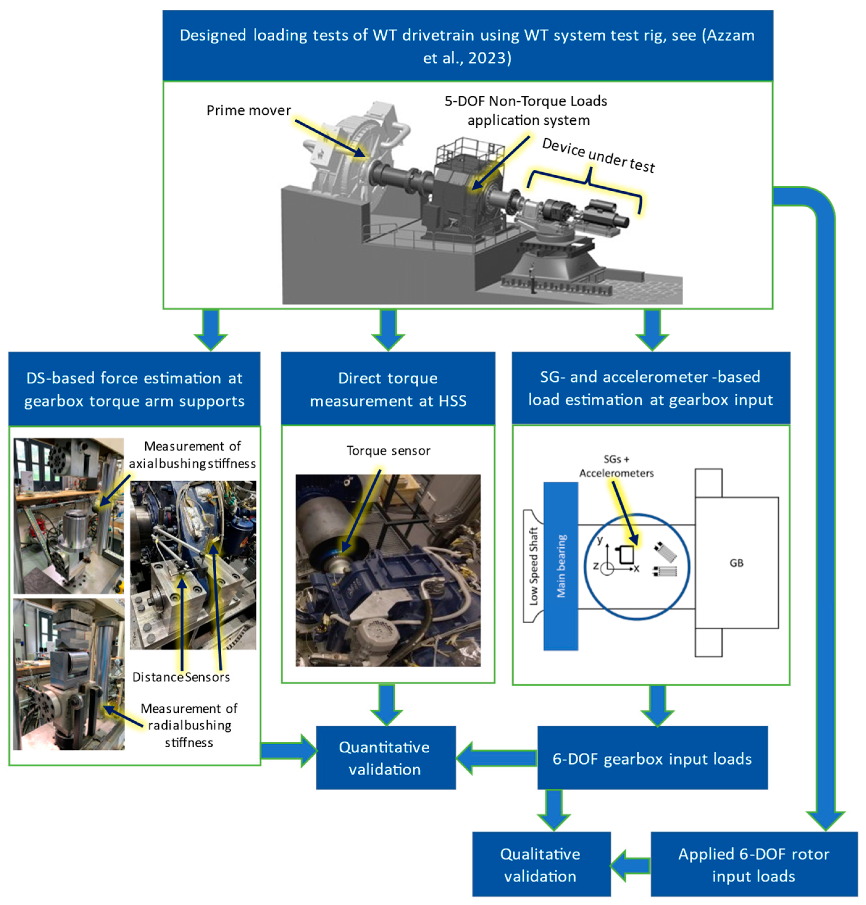 Sensors 23 01824 g001
