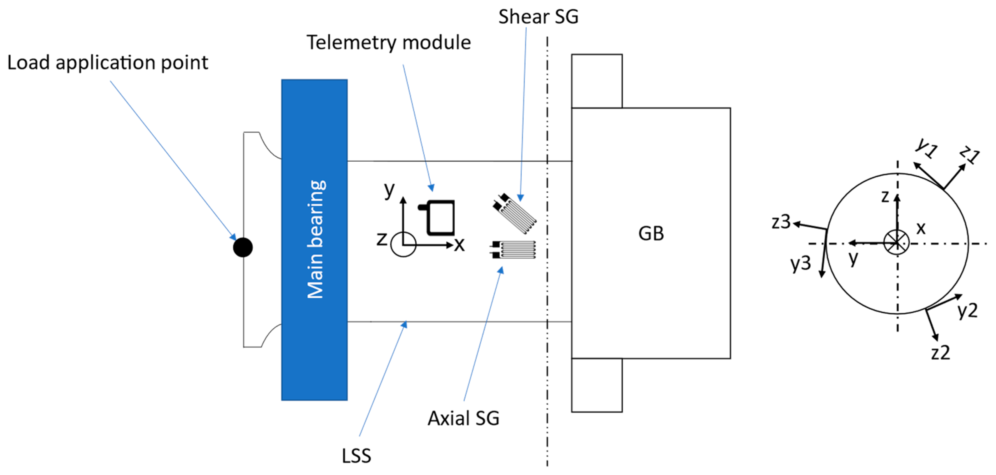 Sensors 23 01824 g002