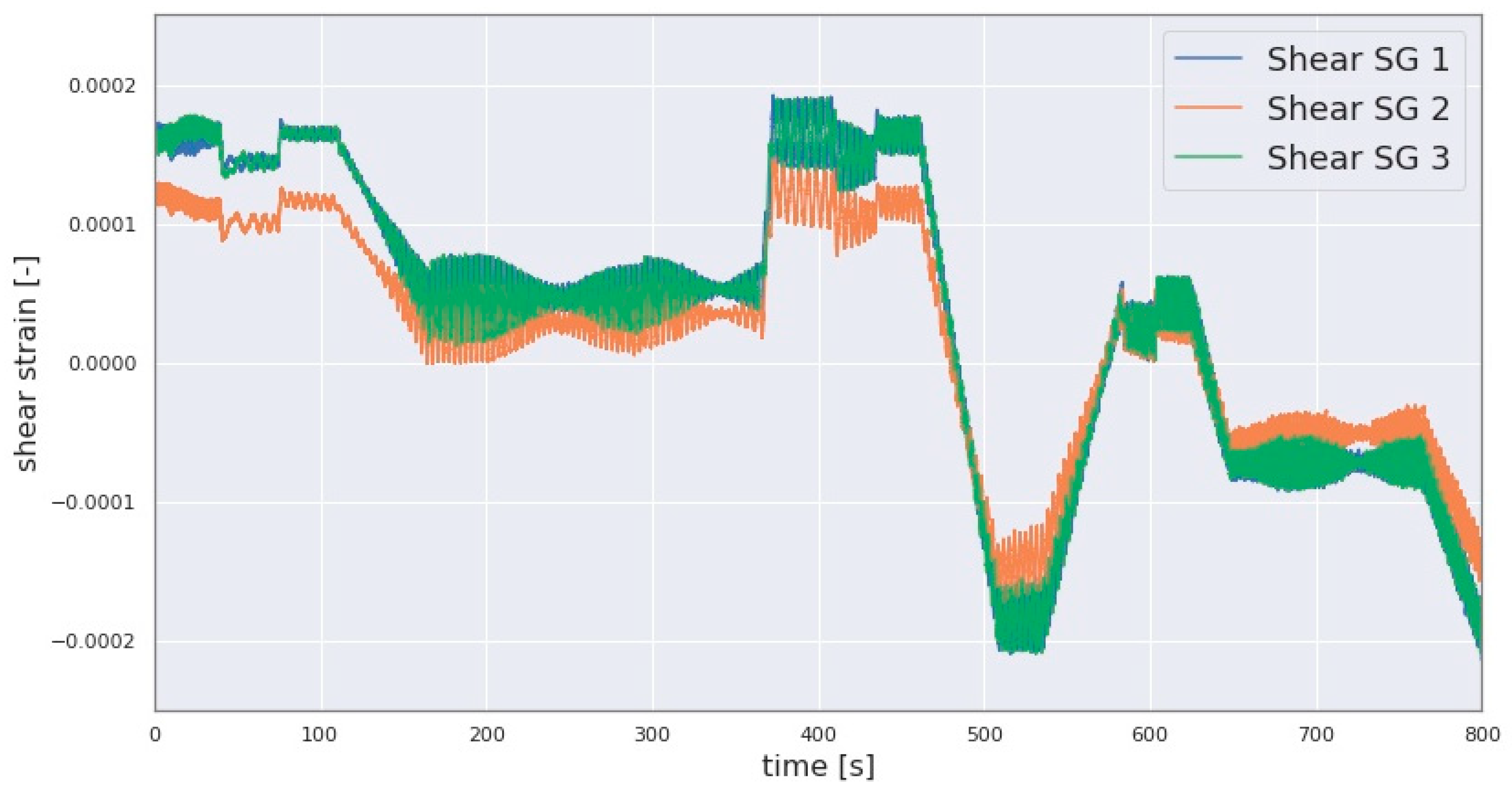 Sensors 23 01824 g005