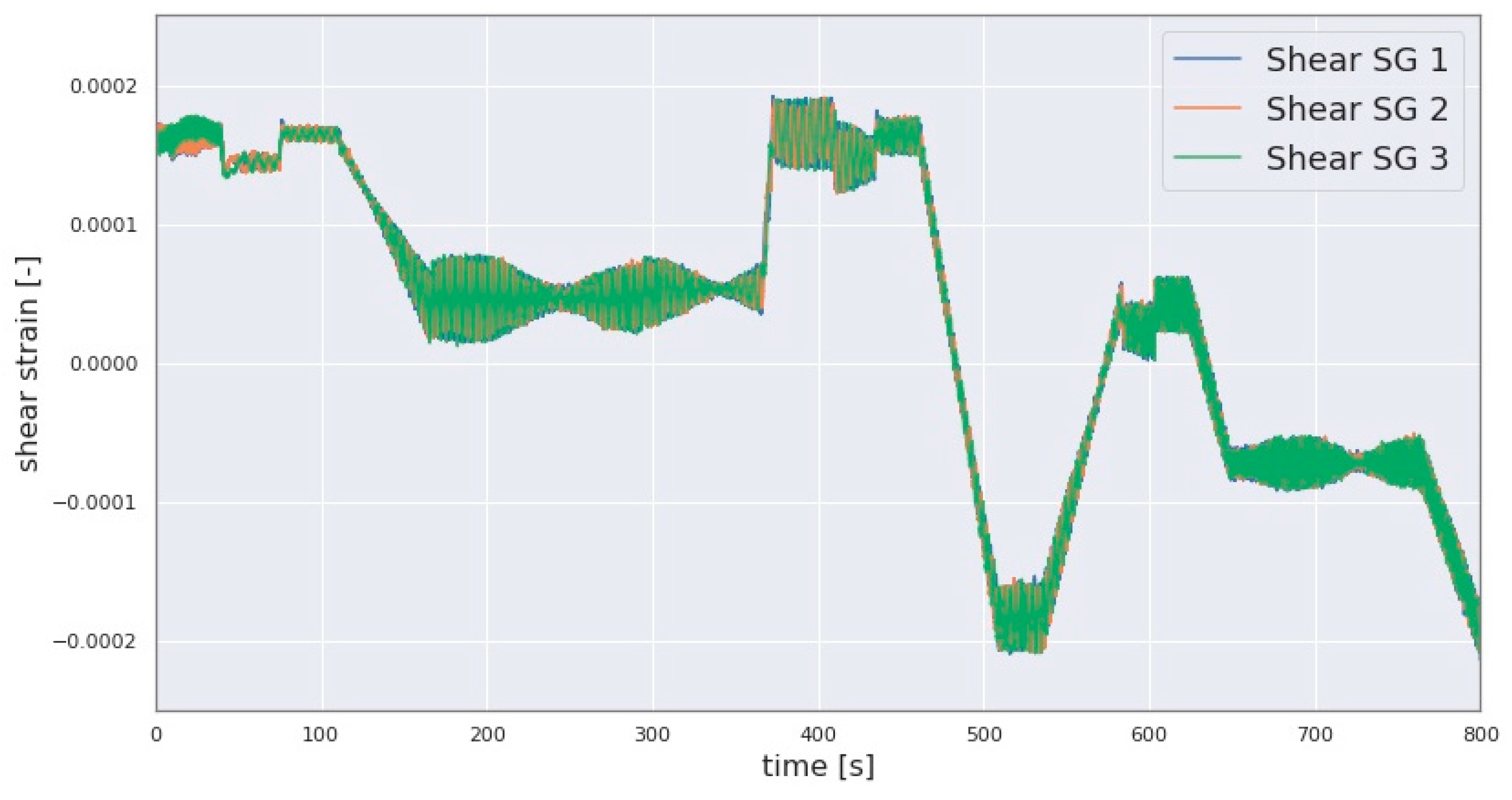Sensors 23 01824 g006