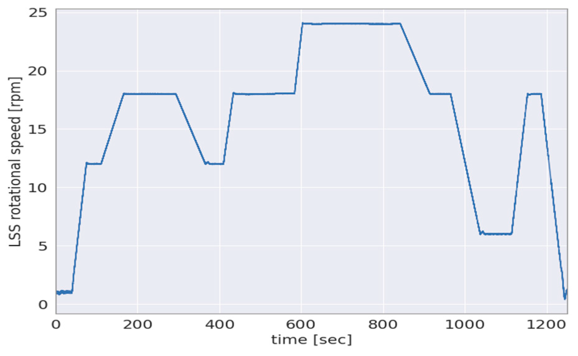 Sensors 23 01824 g008