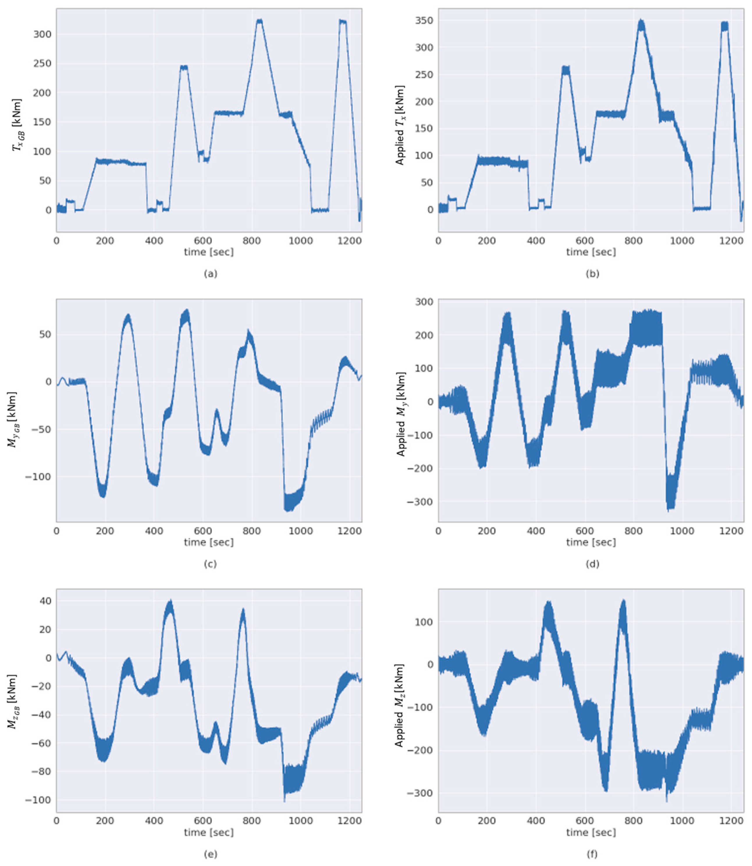 Sensors 23 01824 g009