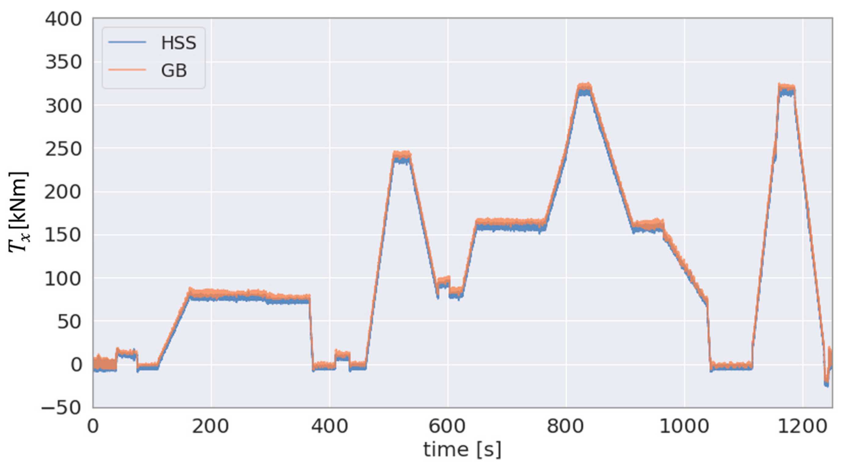 Sensors 23 01824 g010