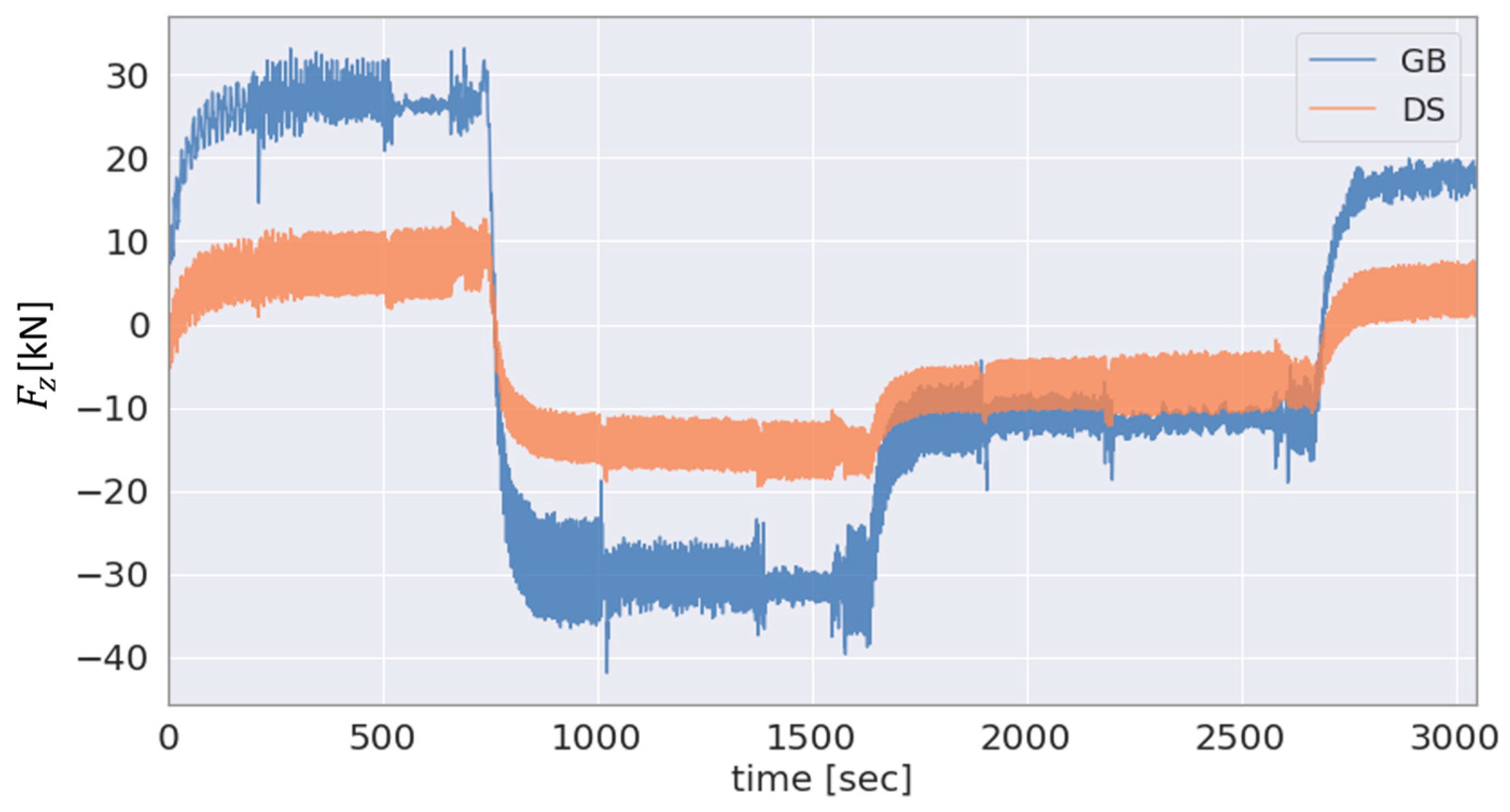 Sensors 23 01824 g013