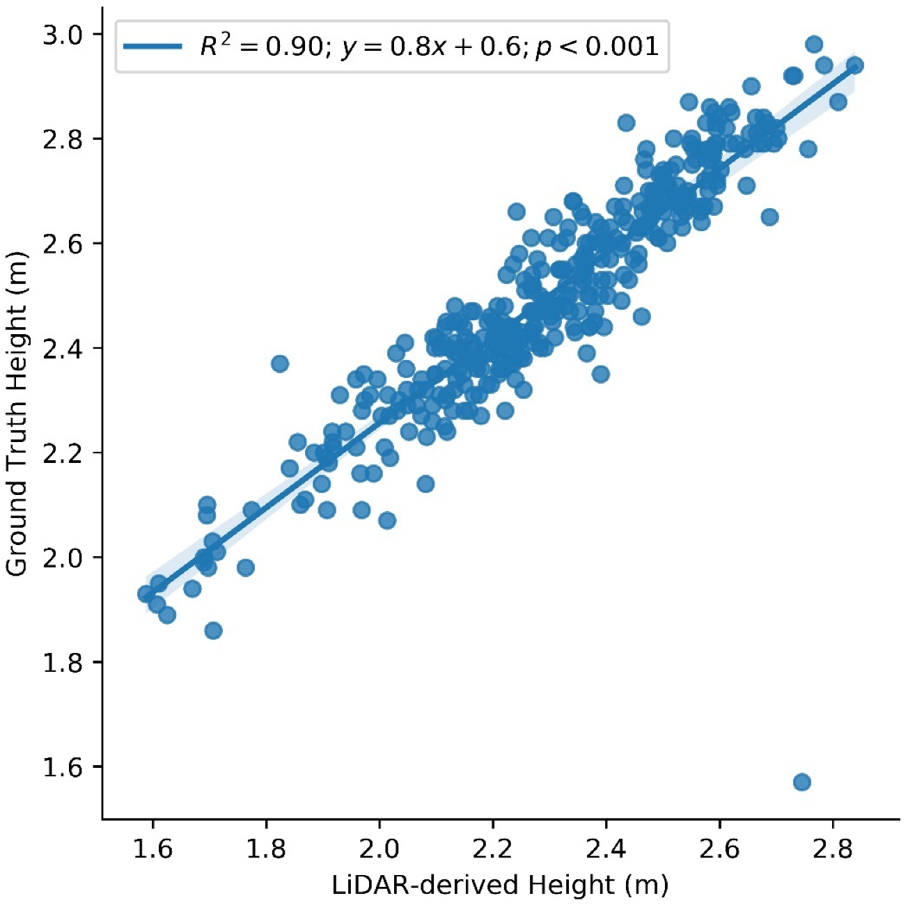 Sensors 23 01827 g002