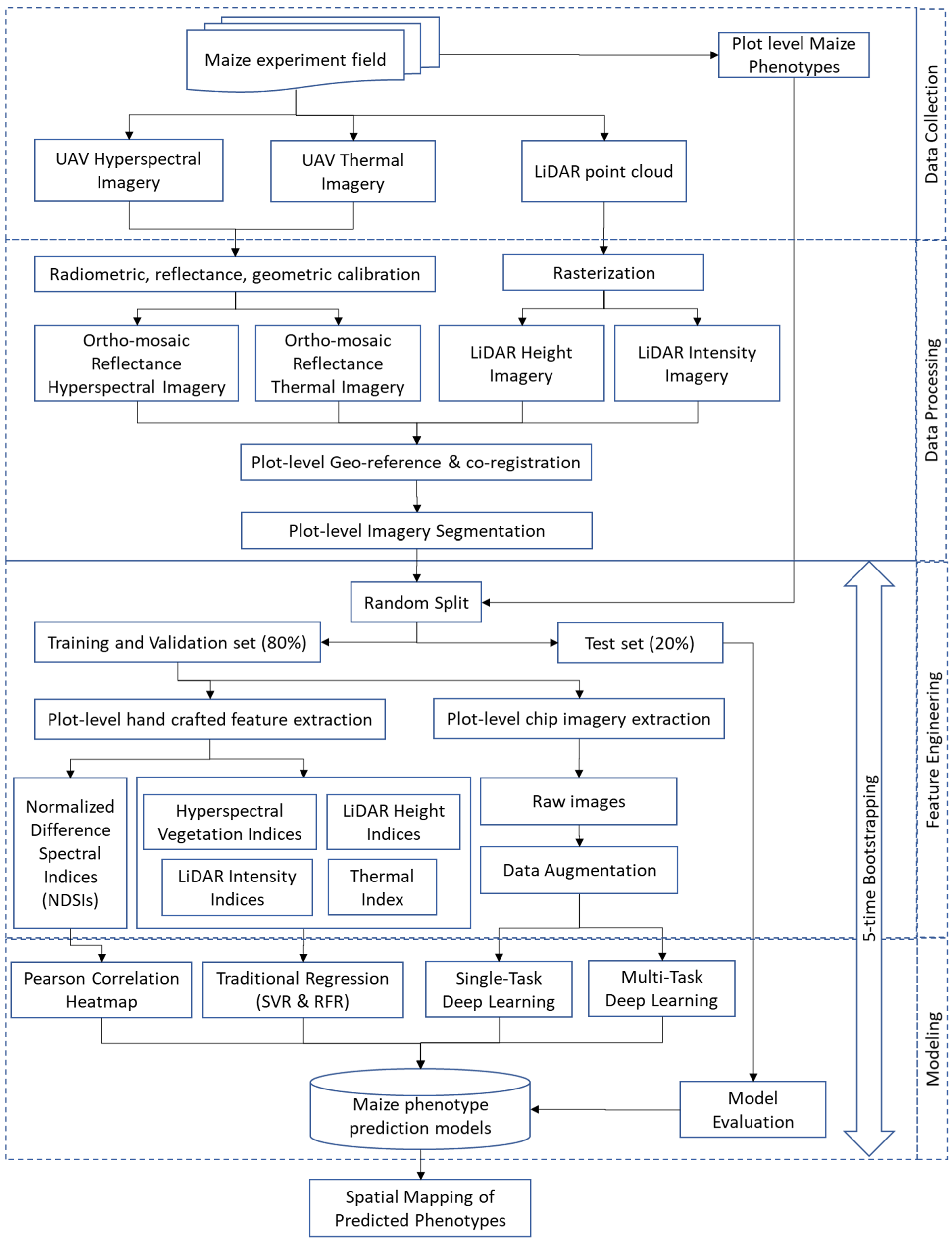 Sensors 23 01827 g003