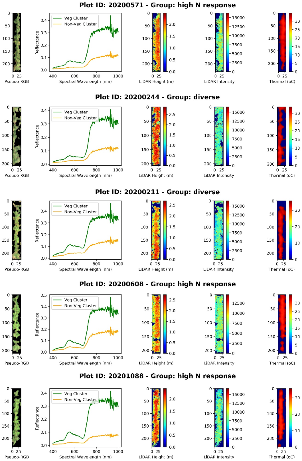 Sensors 23 01827 g005