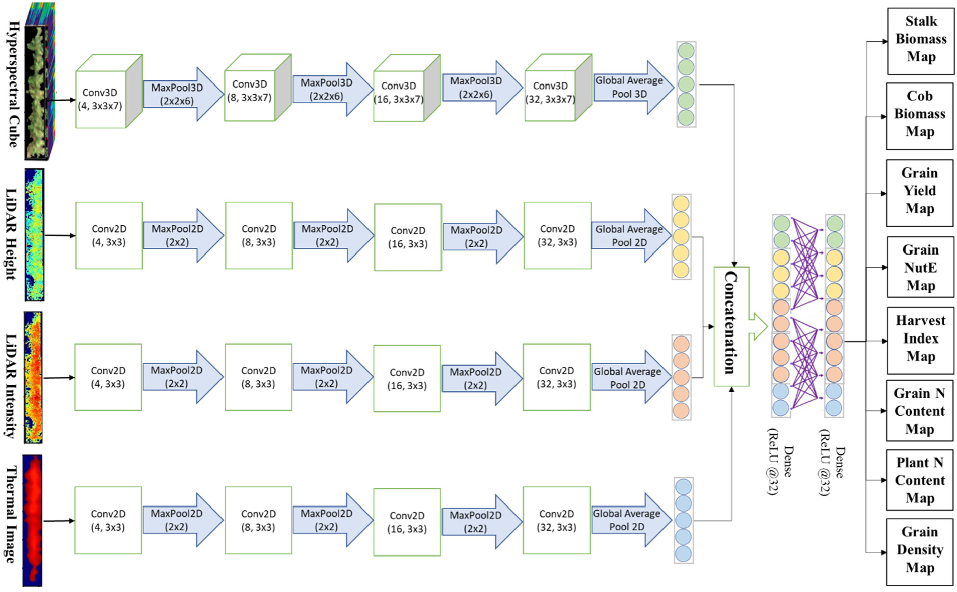 Sensors 23 01827 g006