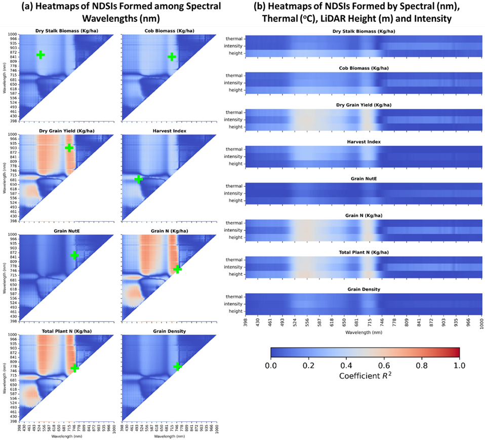 Sensors 23 01827 g007