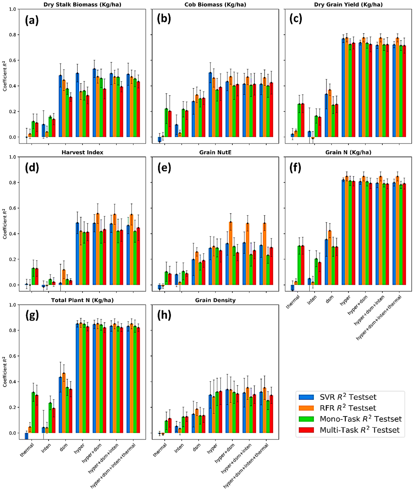 Sensors 23 01827 g008
