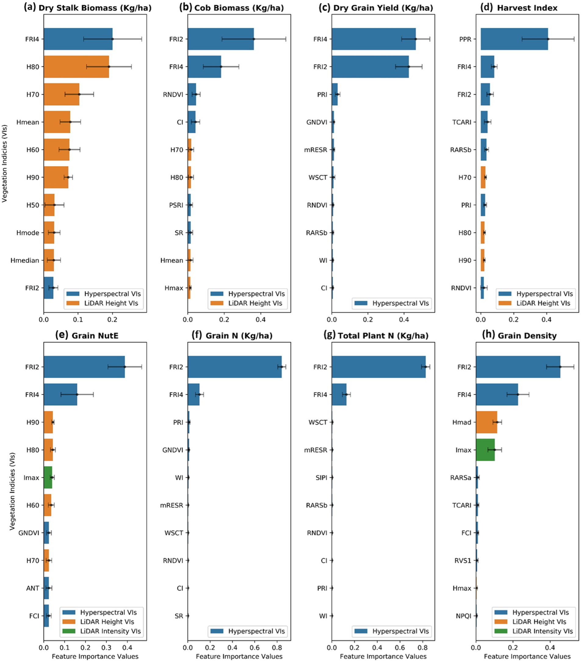 Sensors 23 01827 g010