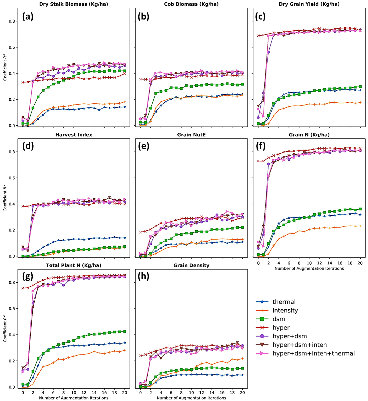 Sensors 23 01827 g011