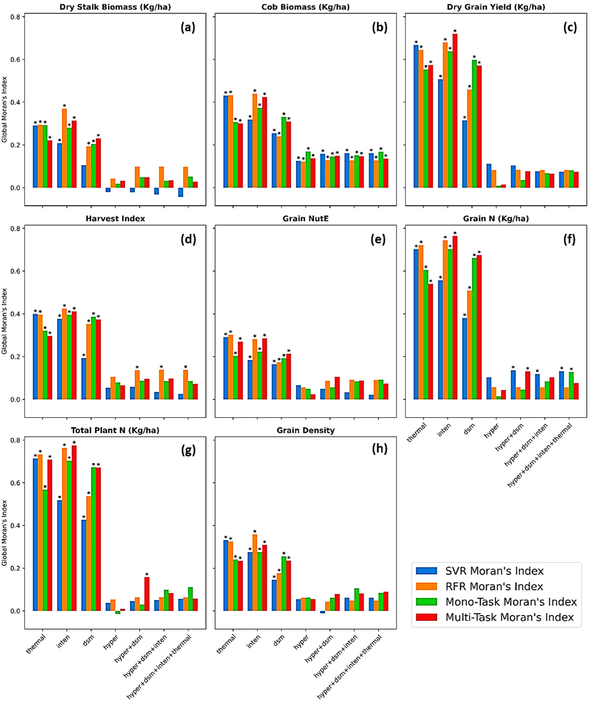 Sensors 23 01827 g012