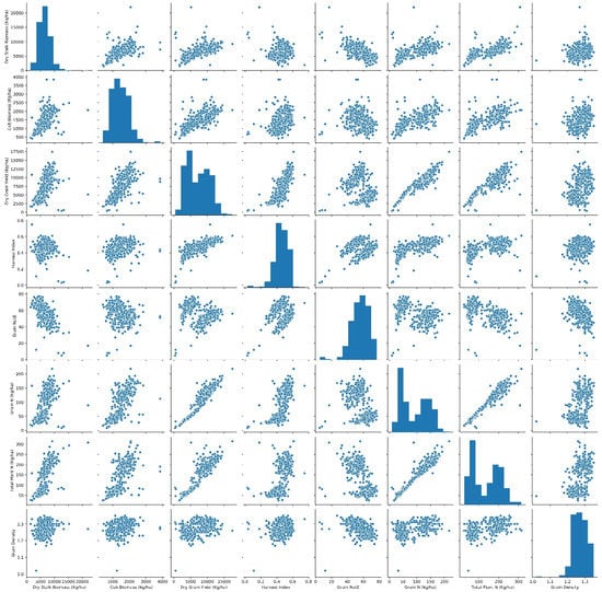 Sensors 23 01827 g0a1