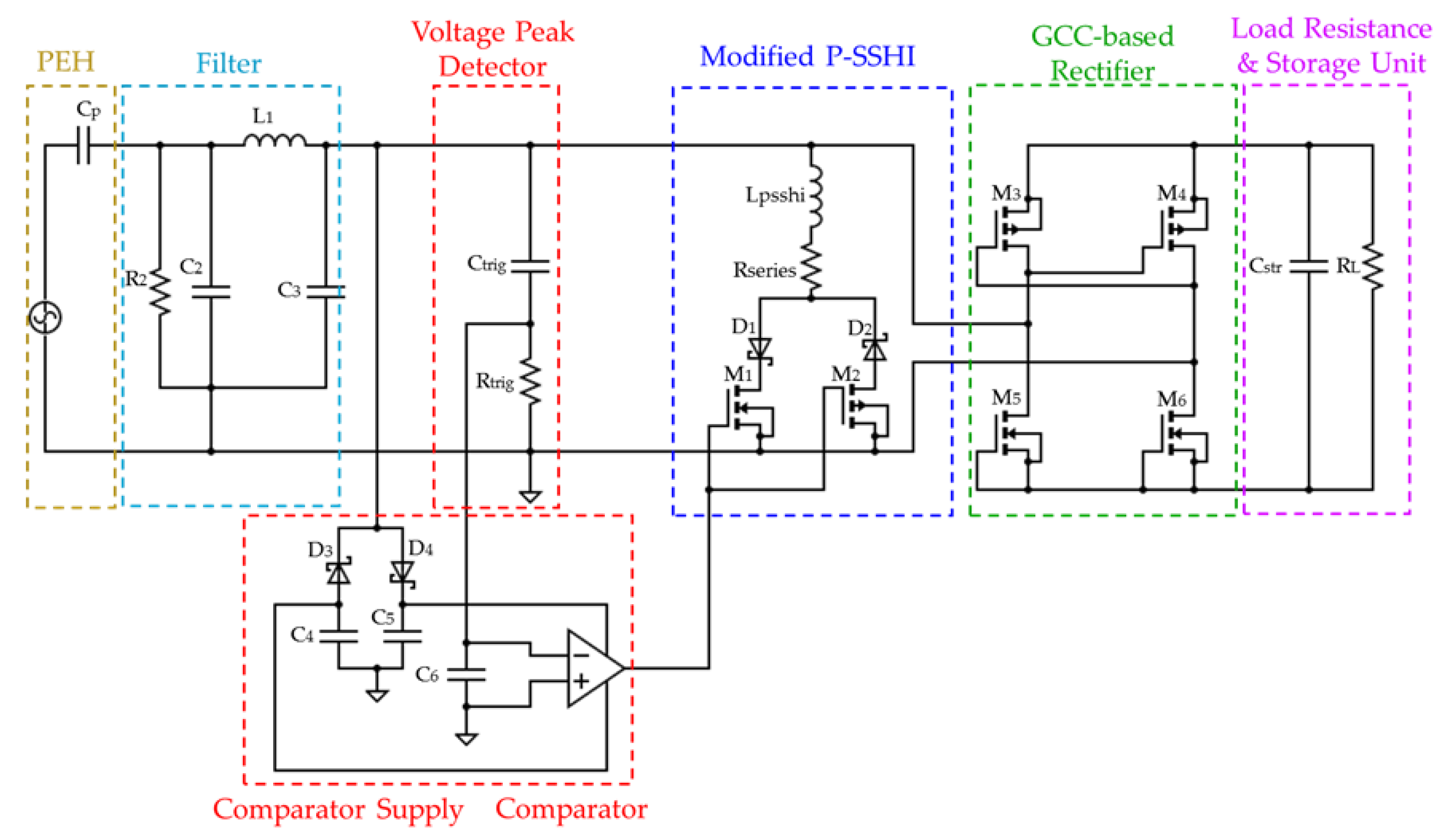 Sensors 23 01830 g005