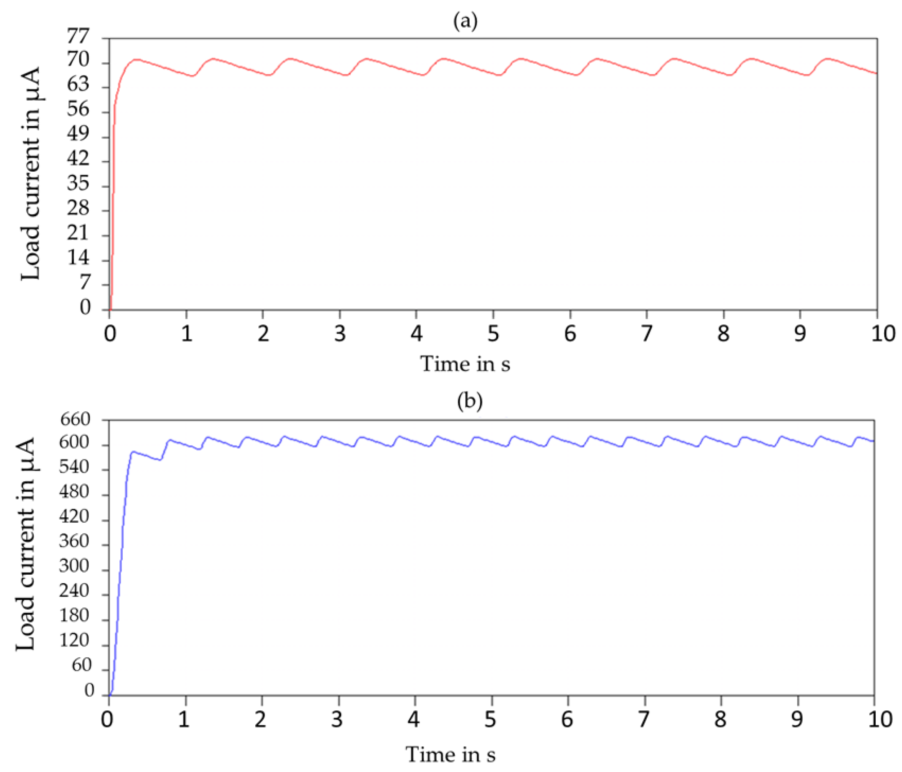 Sensors 23 01830 g007