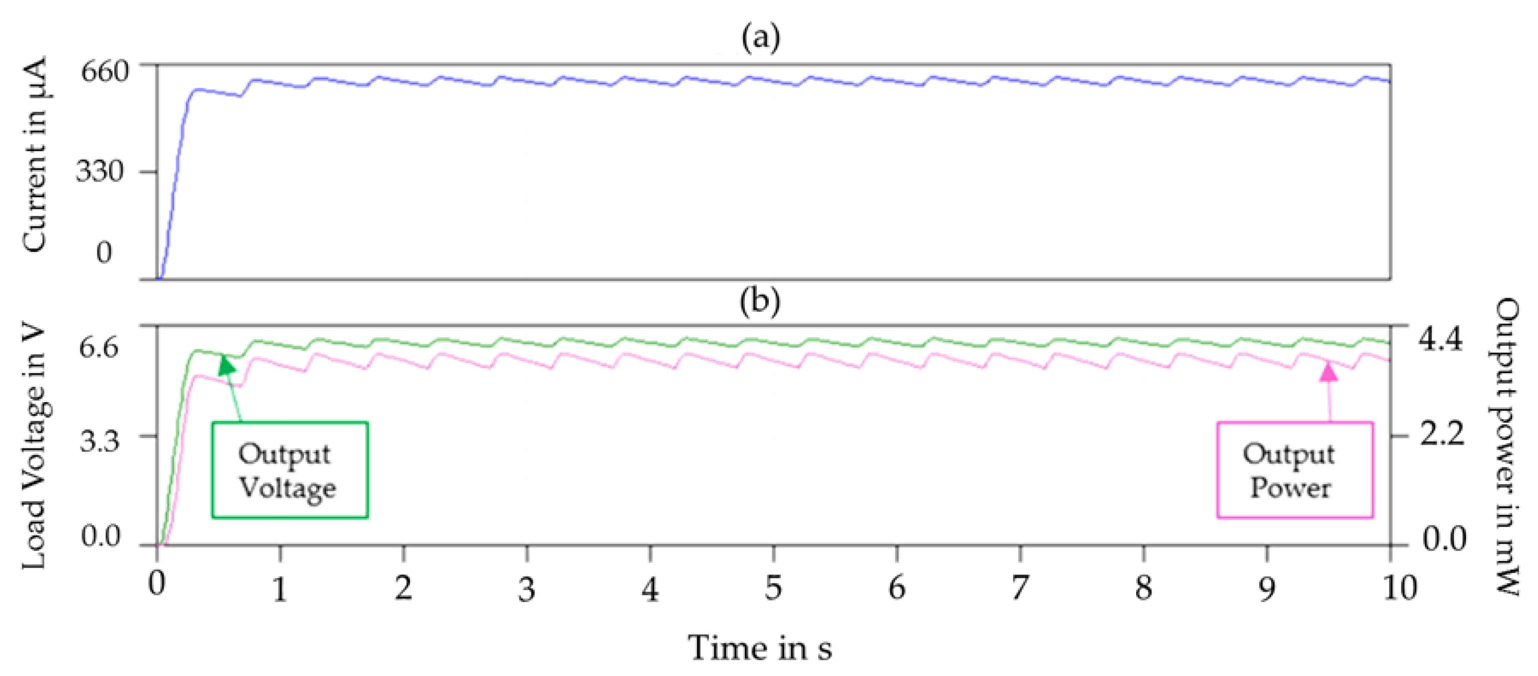 Sensors 23 01830 g008