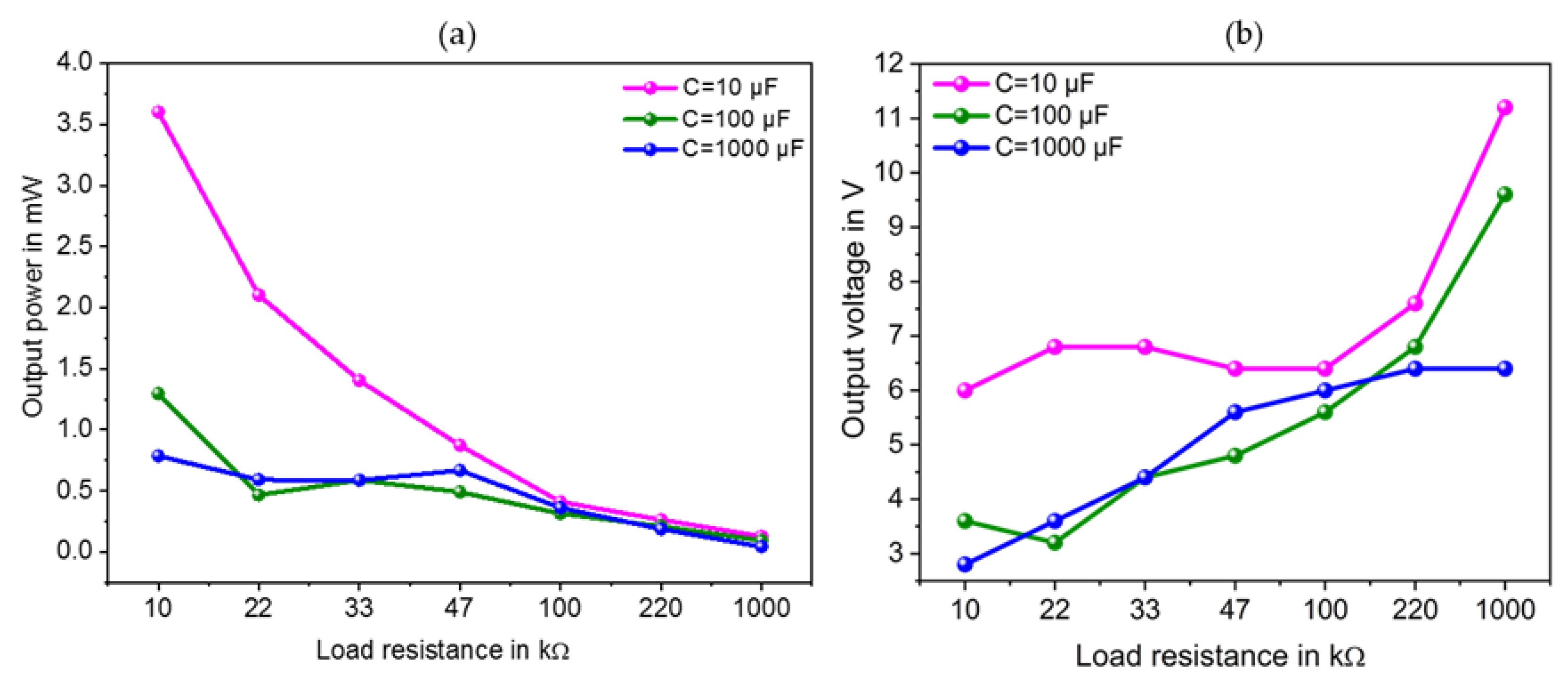 Sensors 23 01830 g012