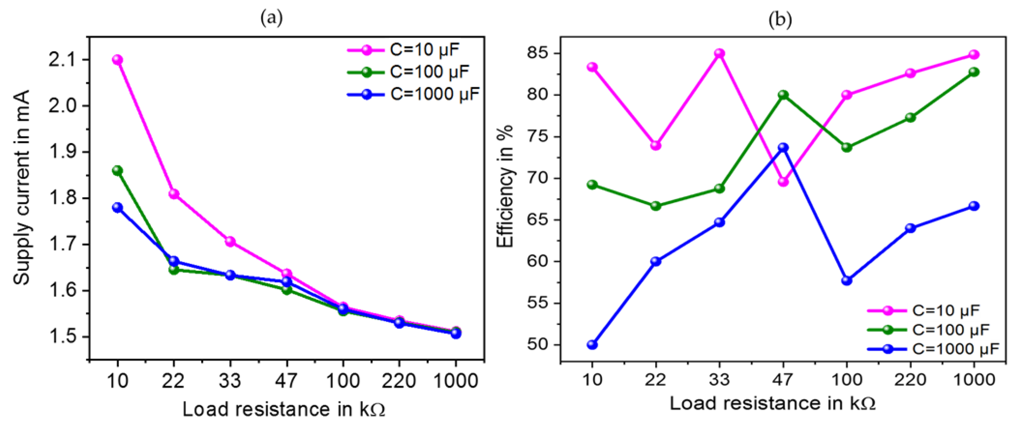 Sensors 23 01830 g014