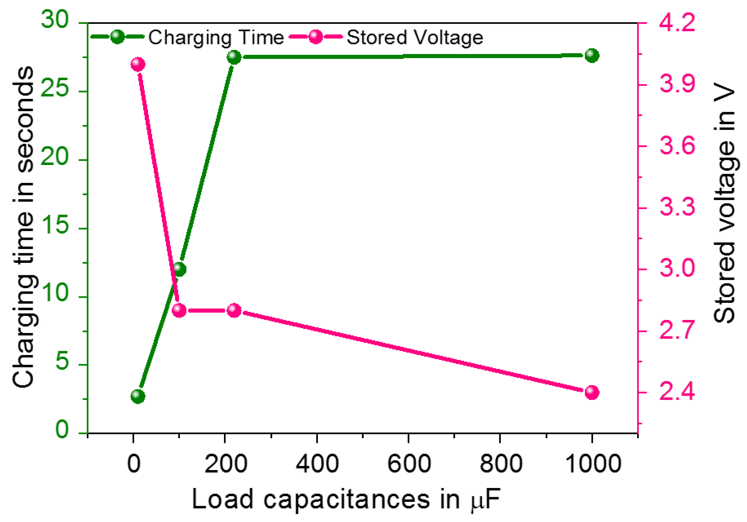 Sensors 23 01830 g015