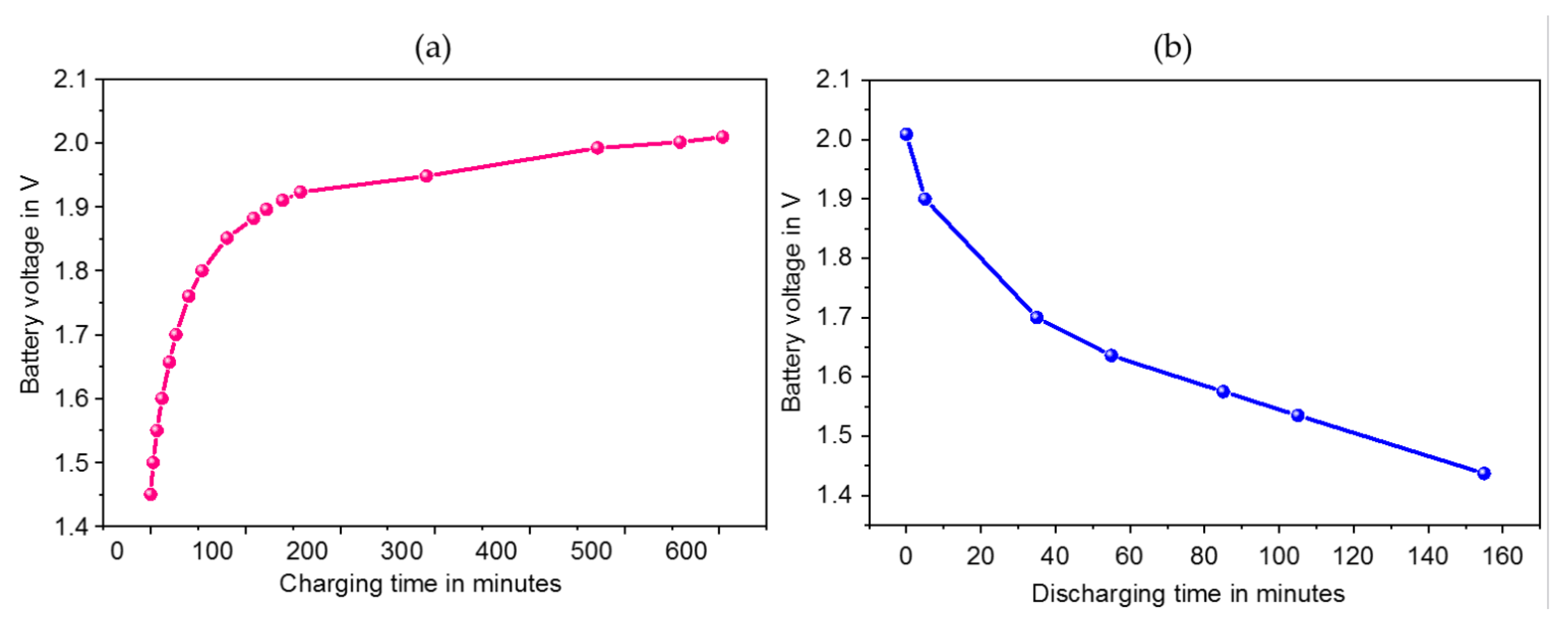 Sensors 23 01830 g016