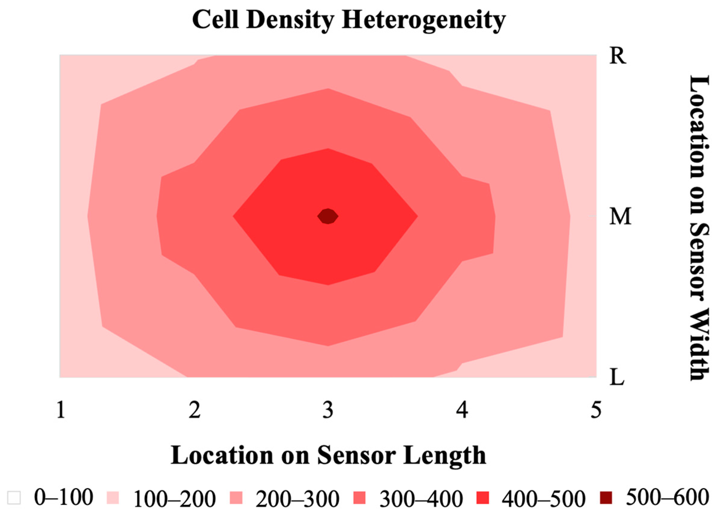 Sensors 23 01832 g008